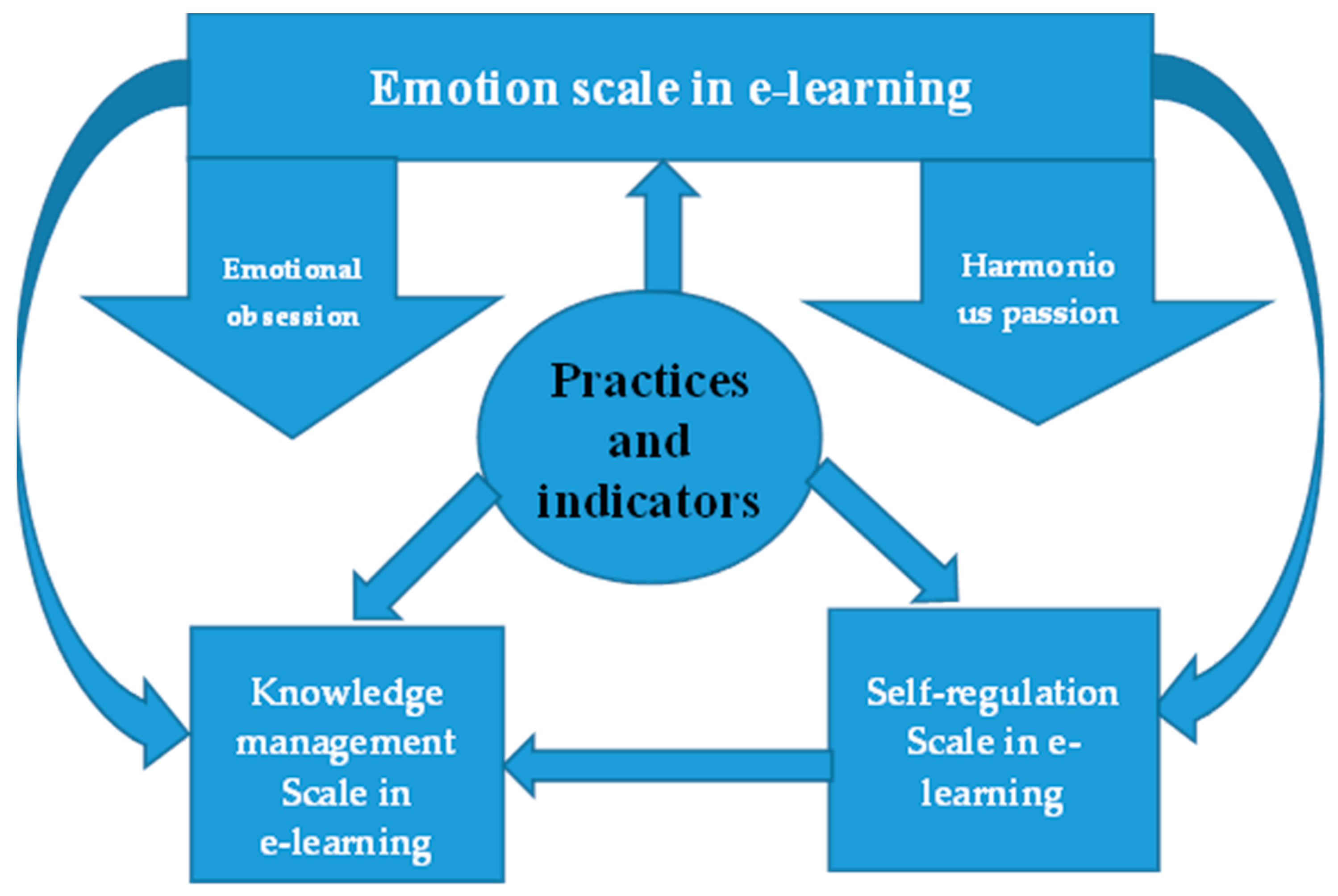 Ejihpe 13 00114 g002