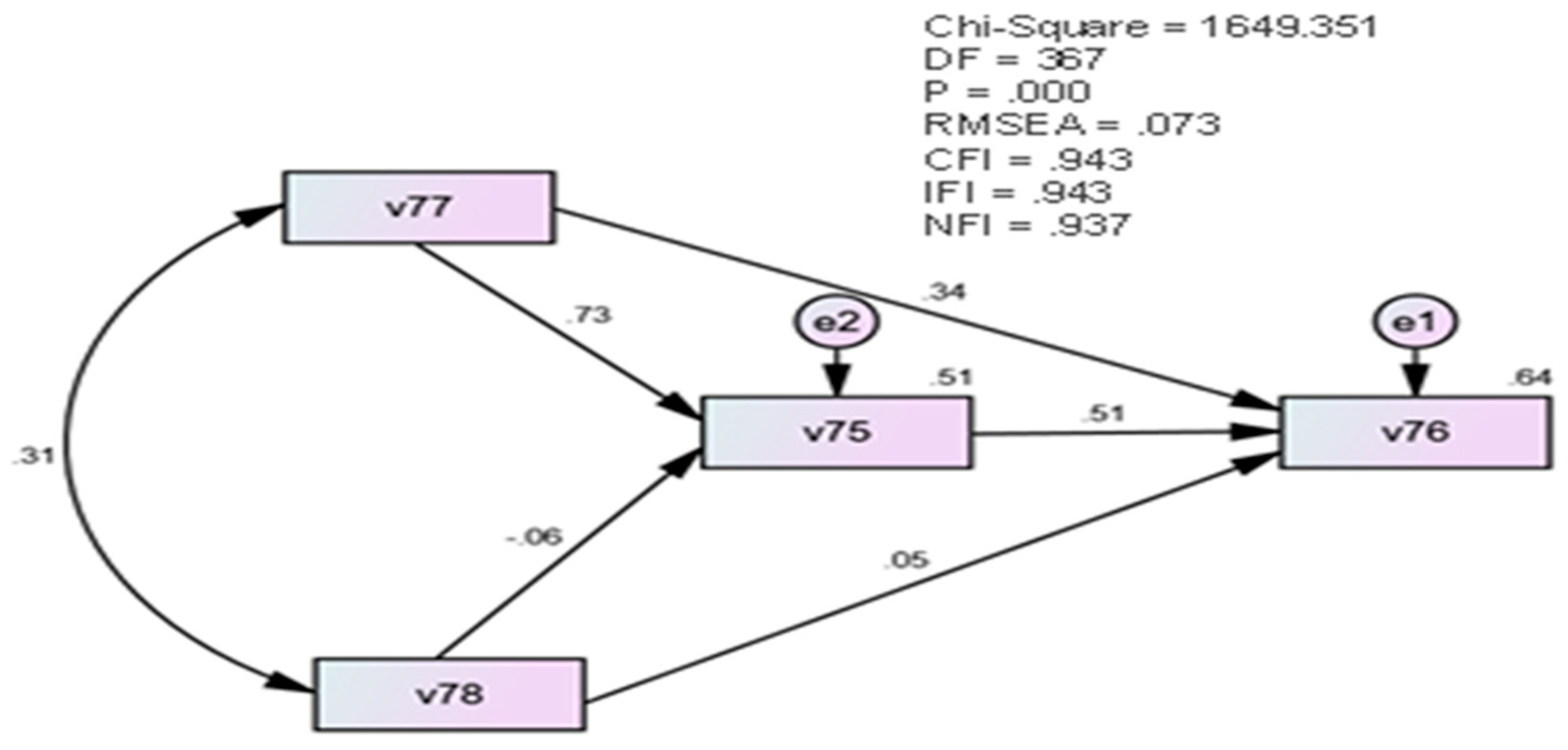 Ejihpe 13 00114 g005