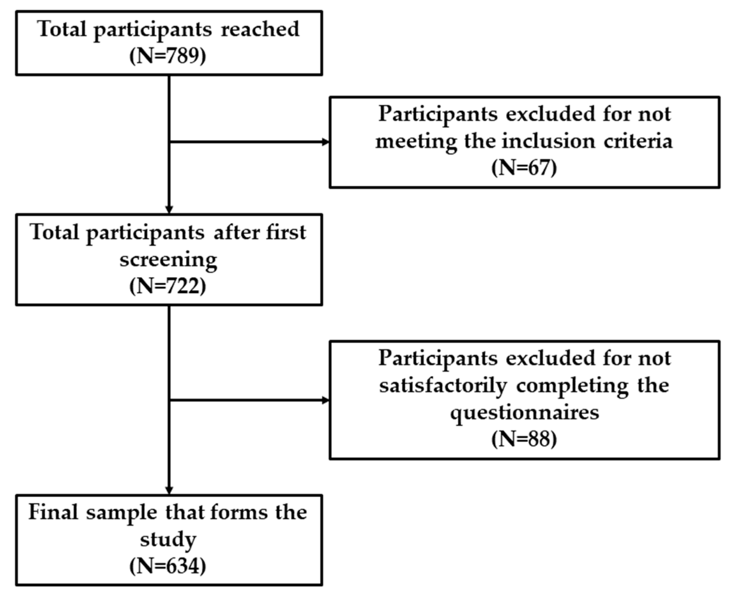 Ejihpe 13 00116 g001