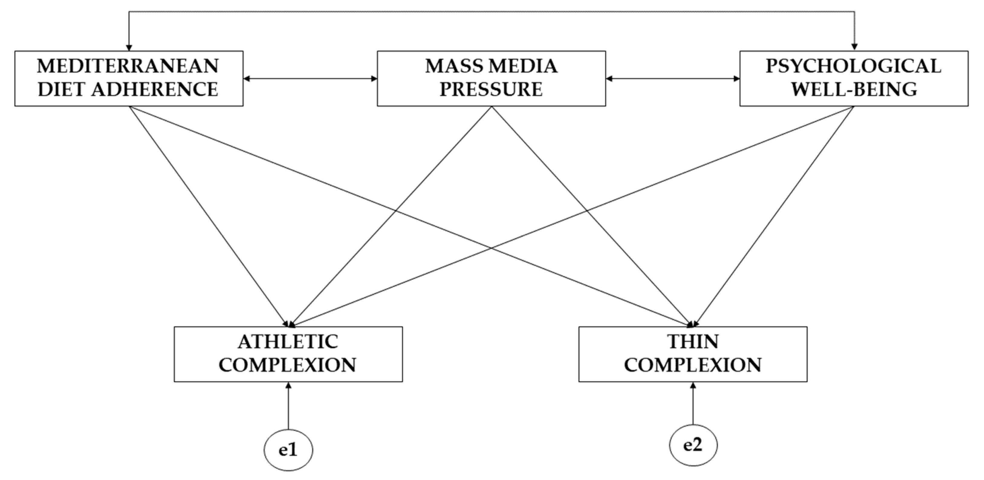 Ejihpe 13 00116 g002