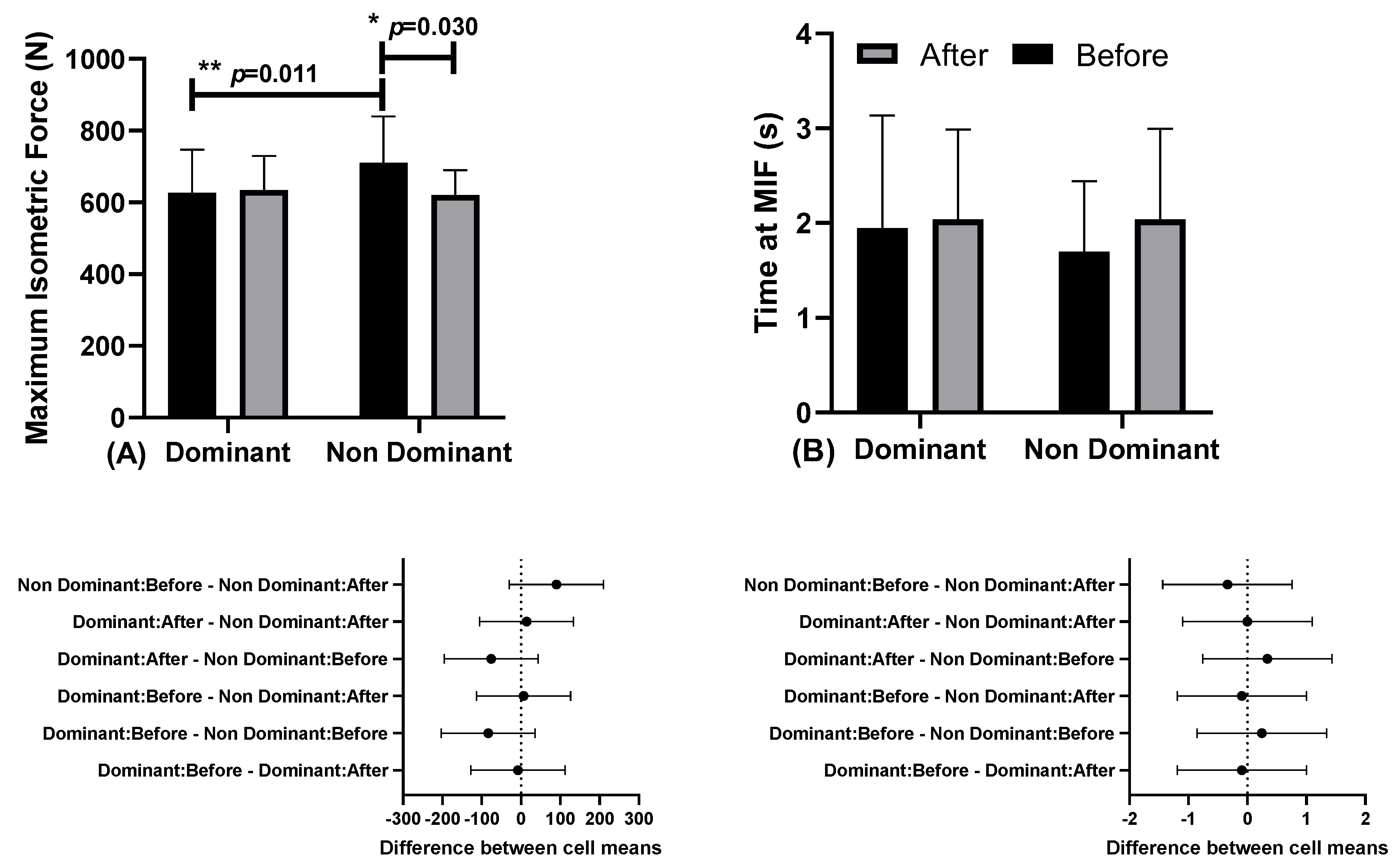 Ejihpe 13 00119 g004