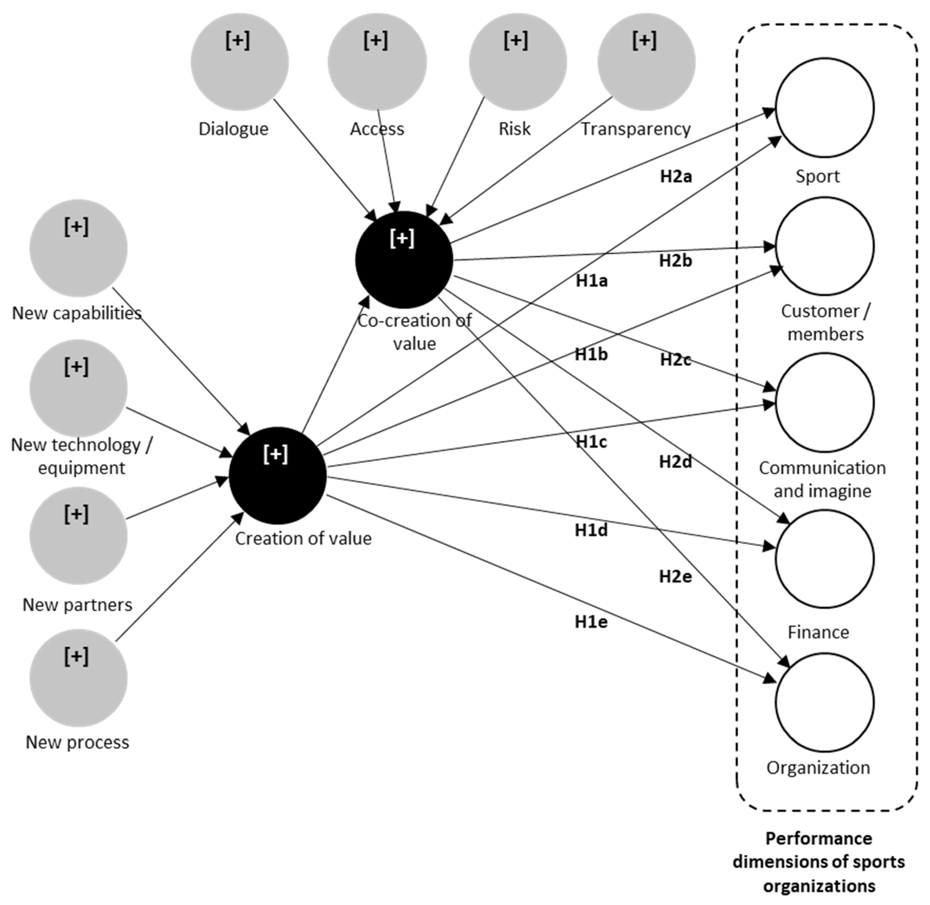 Ejihpe 13 00121 g001