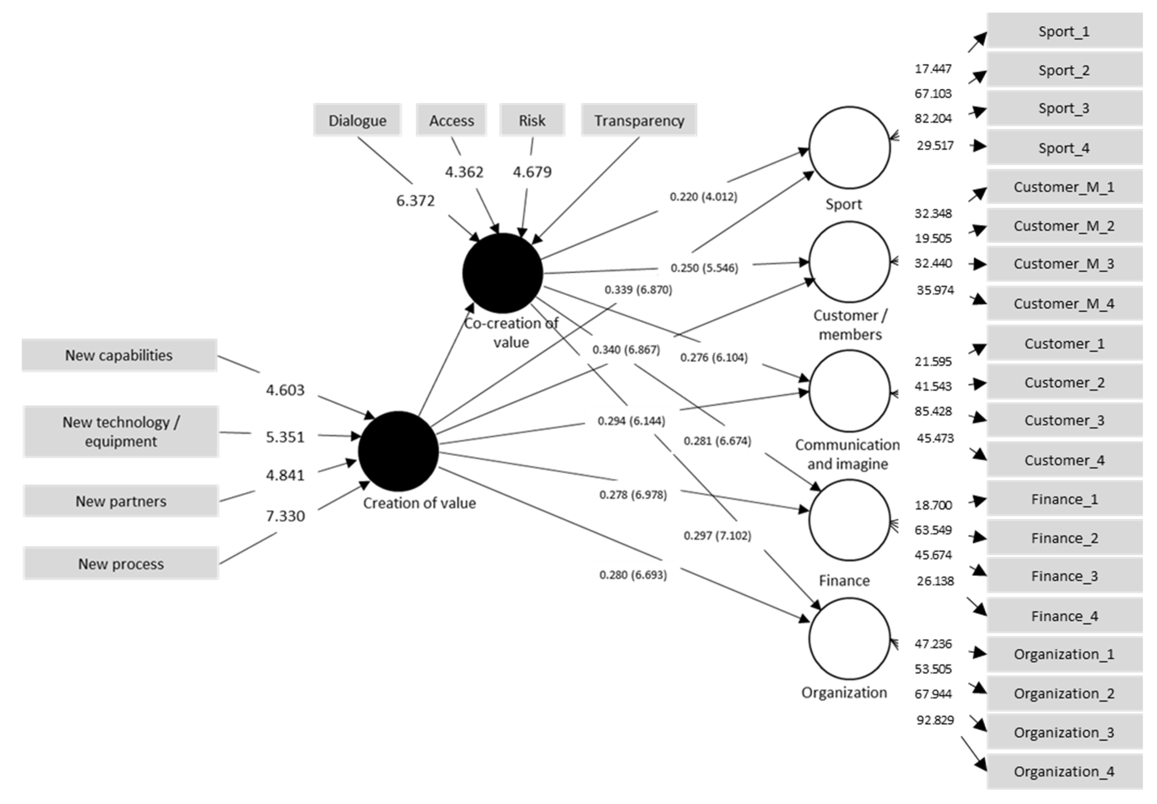 Ejihpe 13 00121 g002