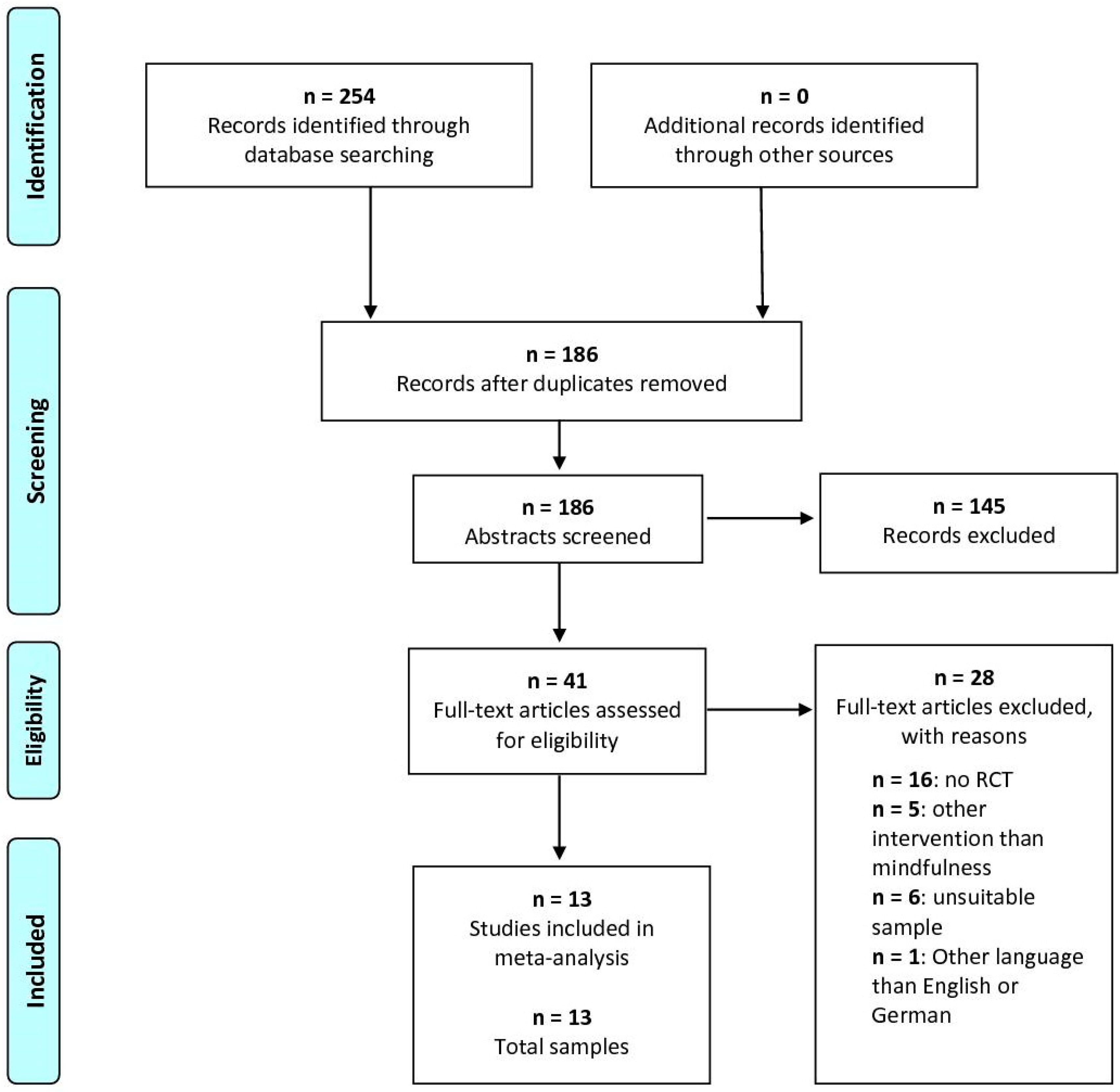 Ejihpe 13 00122 g001