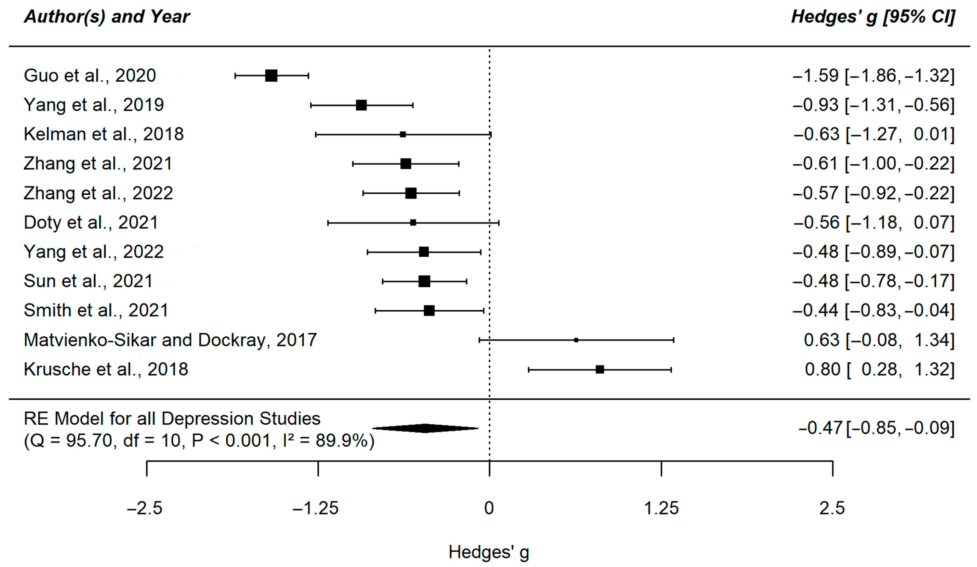 Ejihpe 13 00122 g002