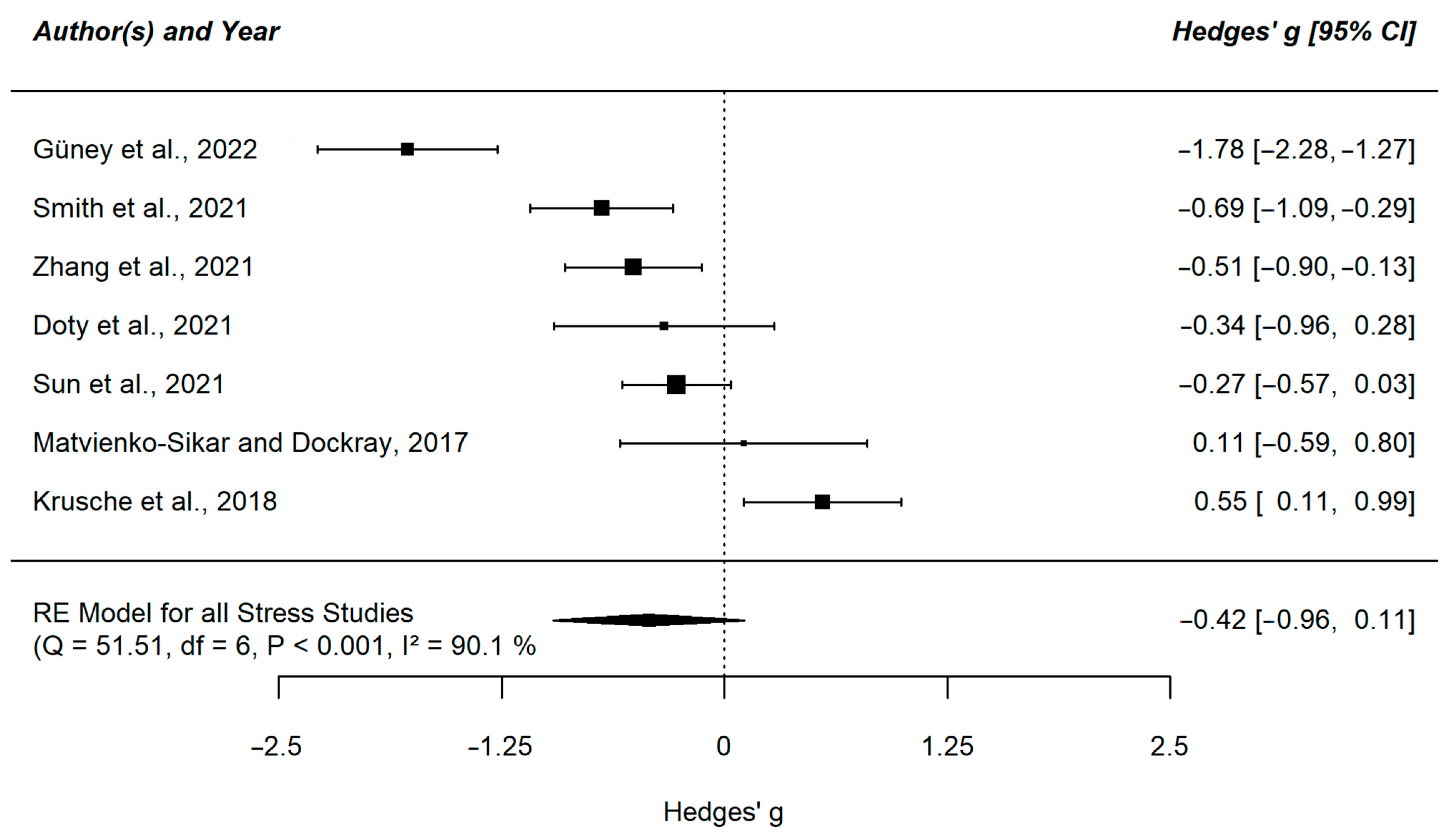 Ejihpe 13 00122 g004