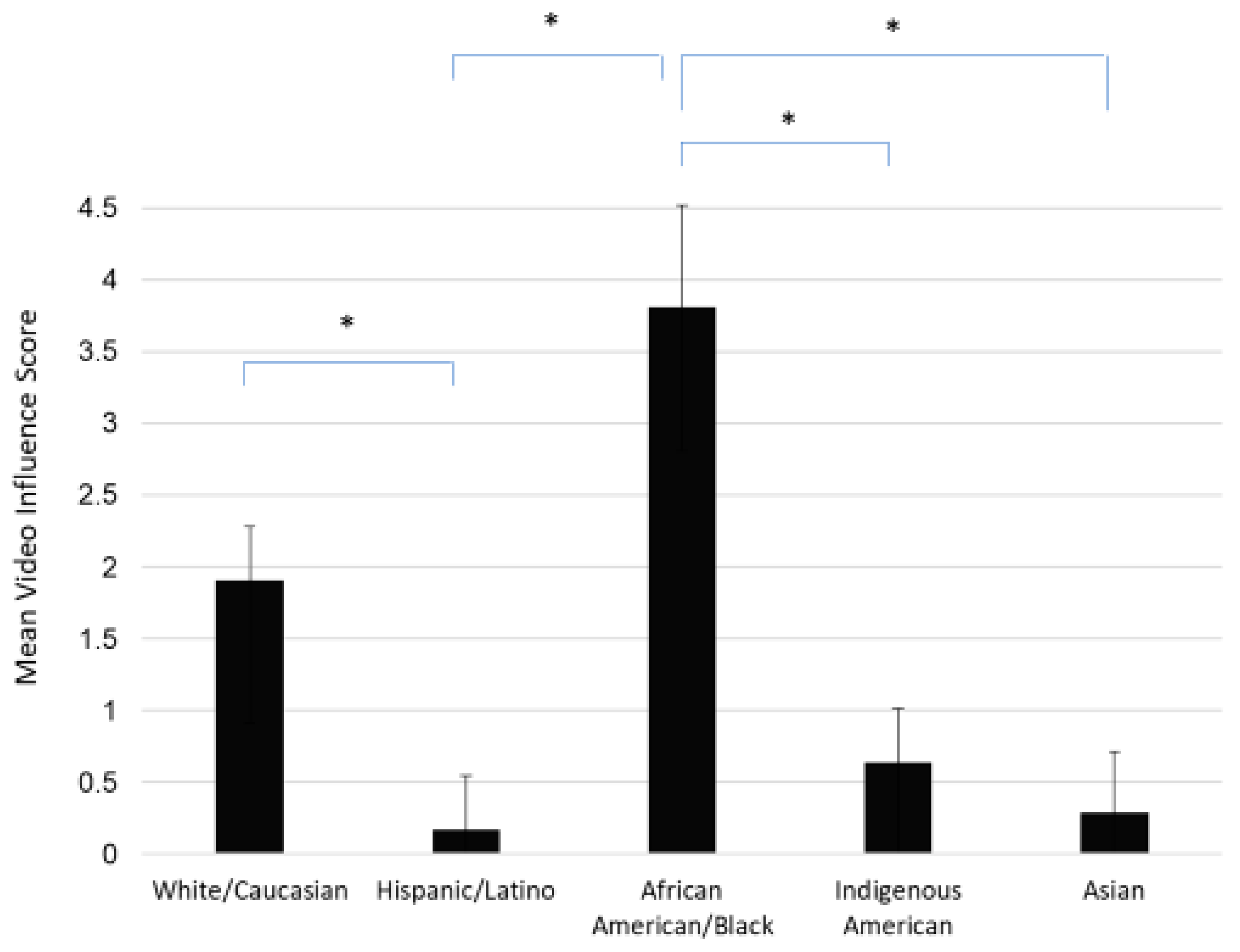 Ejihpe 13 00126 g002