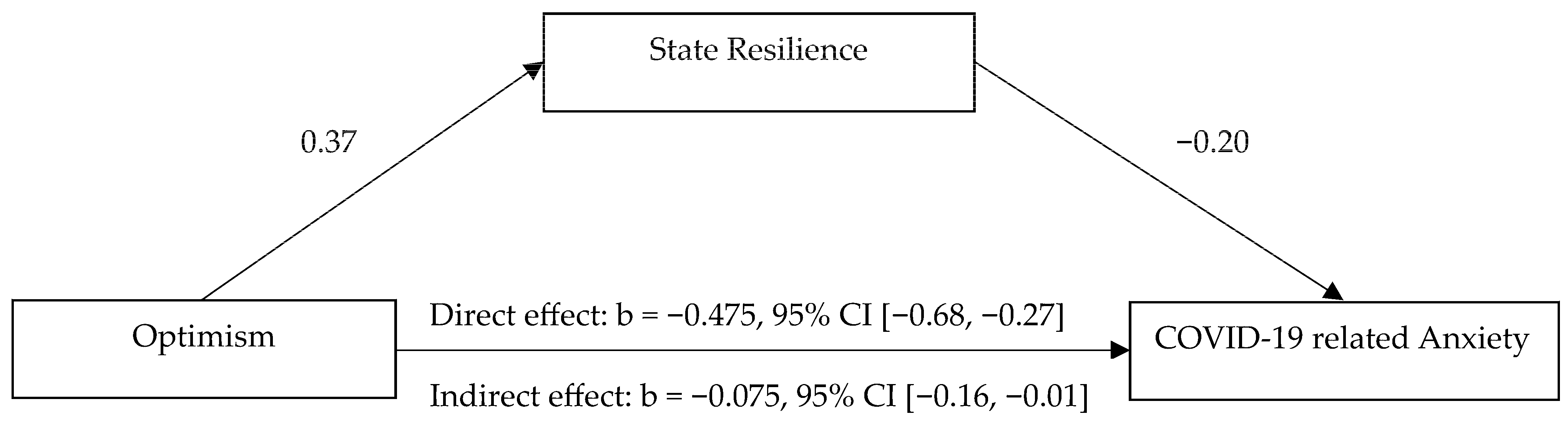Ejihpe 13 00132 g002