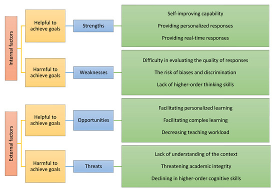Assessing the Usability of ChatGPT for Formal English Language 