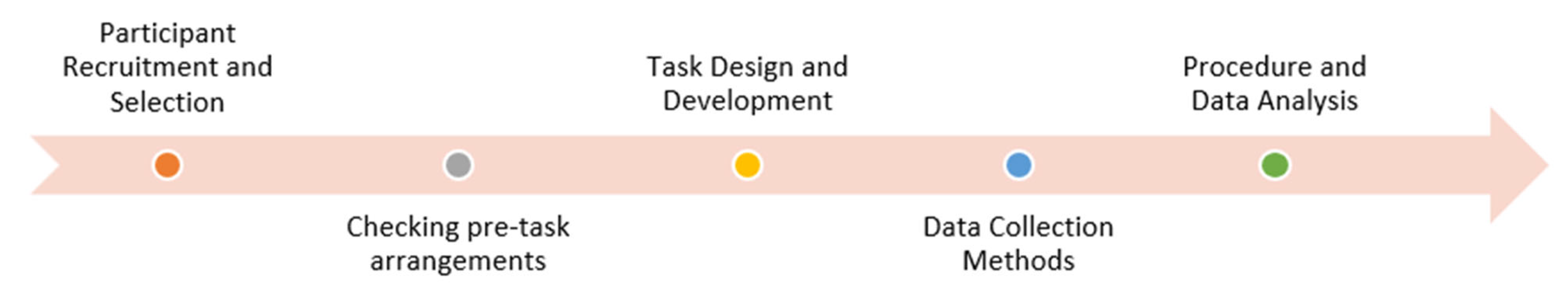 Ejihpe 13 00140 g002 Ejihpe 13 00140 g002