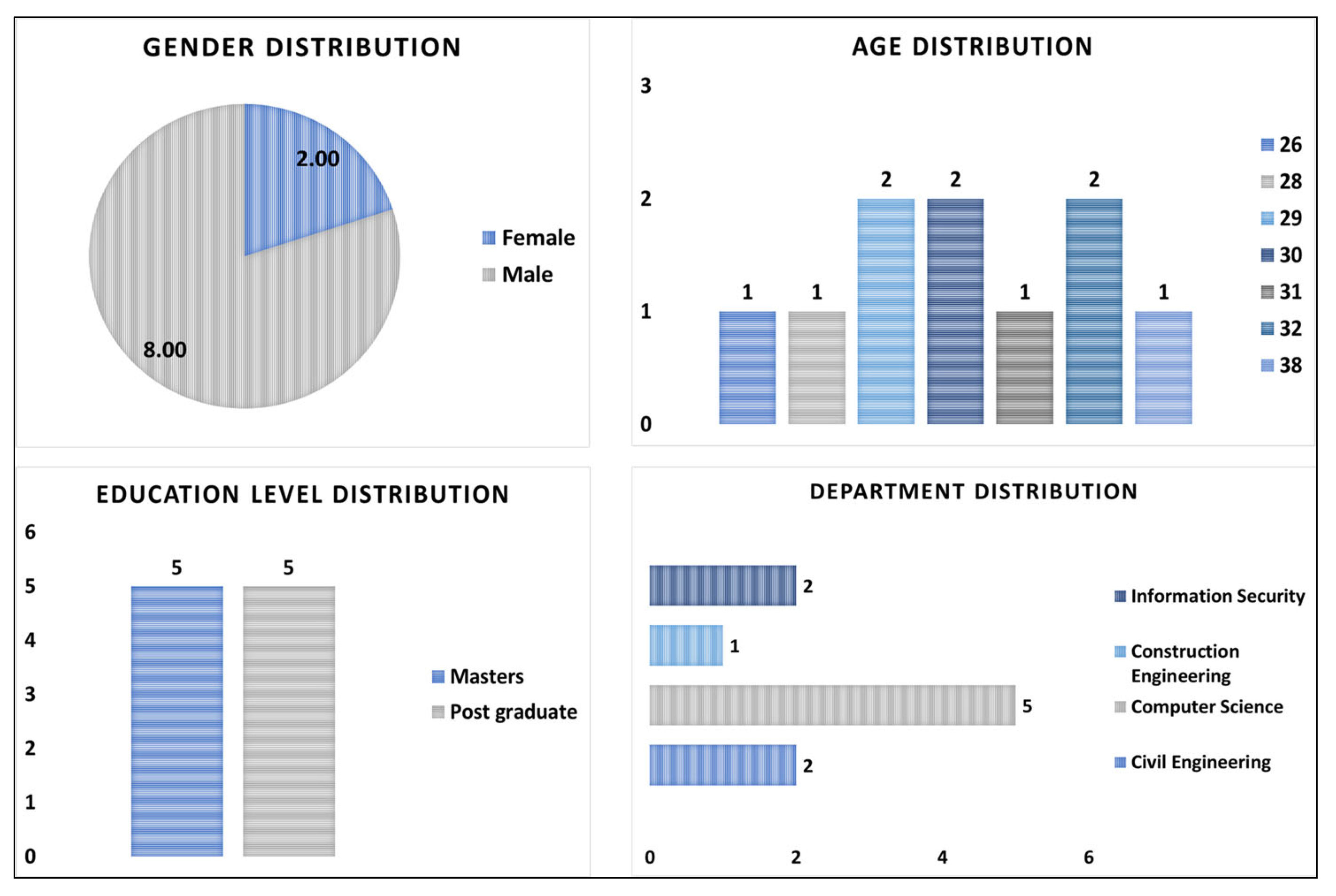 Ejihpe 13 00140 g003 Ejihpe 13 00140 g003
