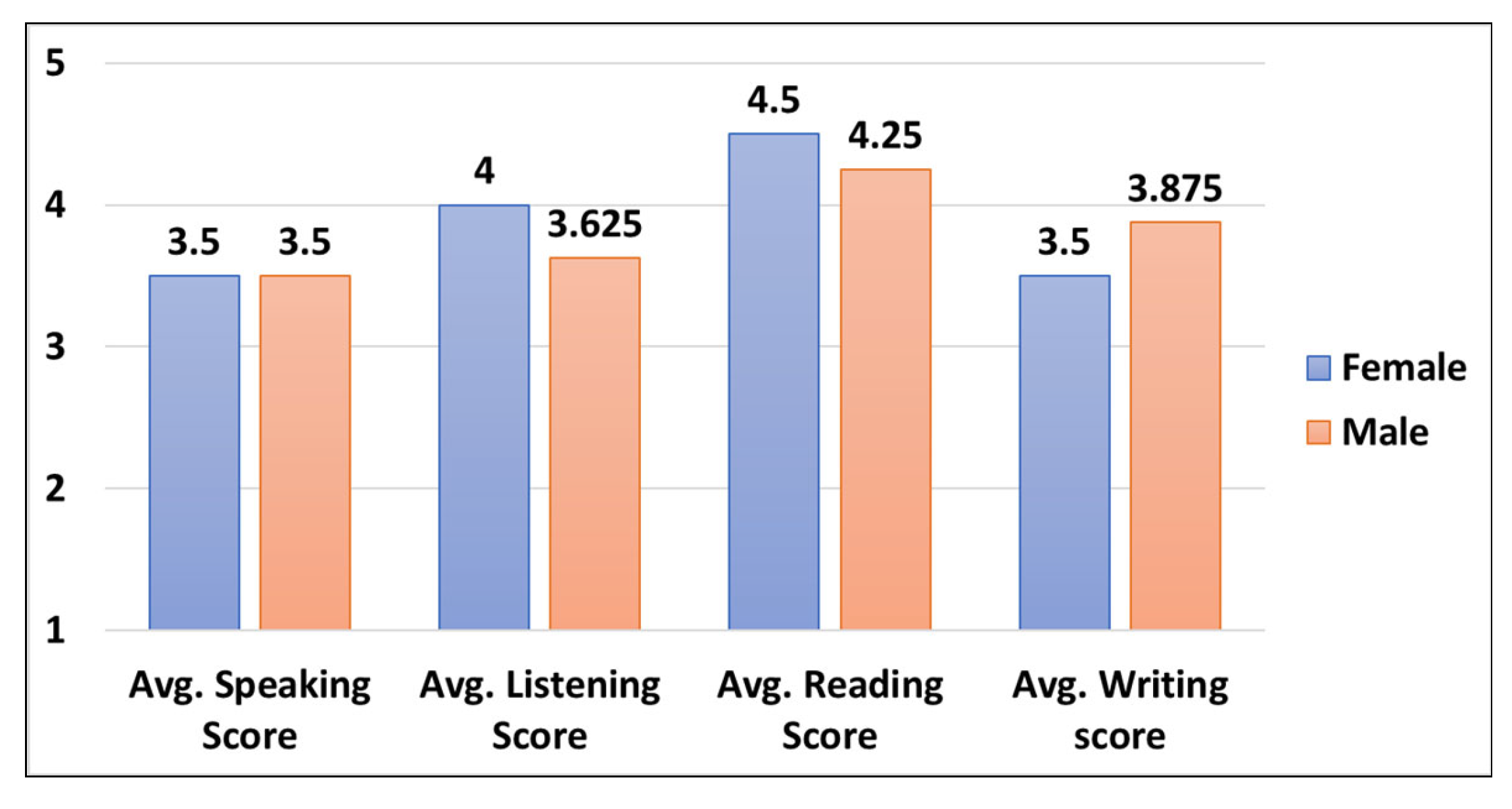 Ejihpe 13 00140 g004 Ejihpe 13 00140 g004