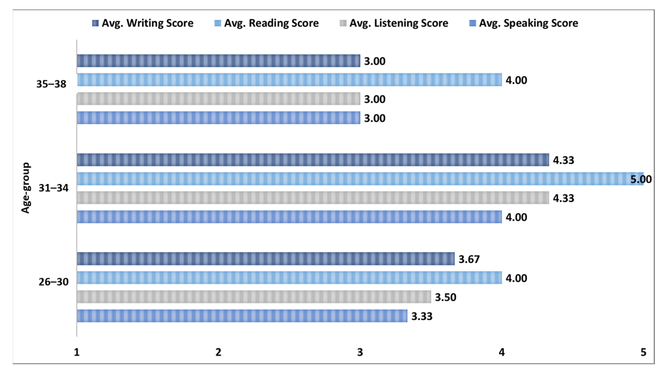 Ejihpe 13 00140 g005 Ejihpe 13 00140 g005