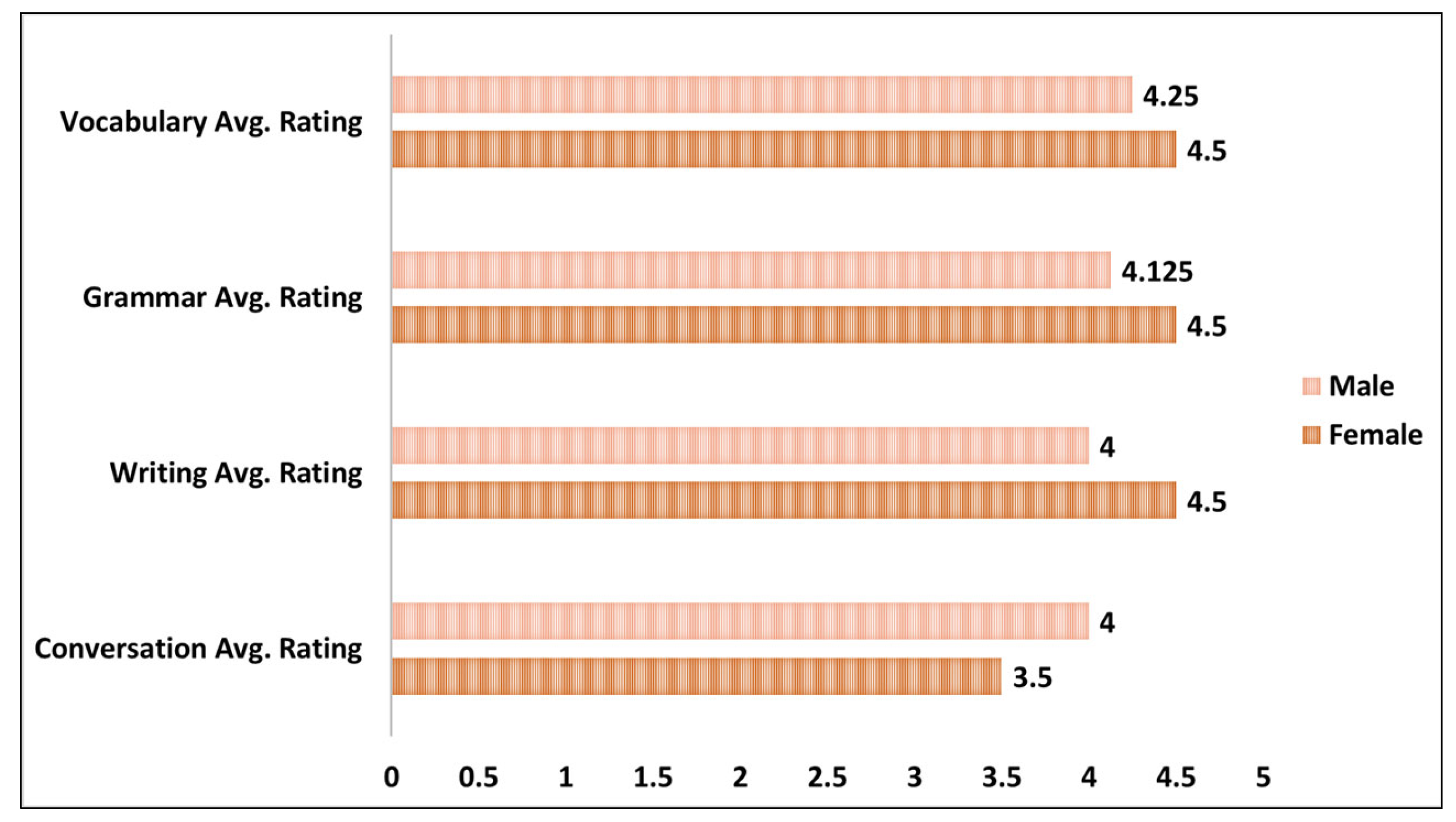 Ejihpe 13 00140 g007 Ejihpe 13 00140 g007