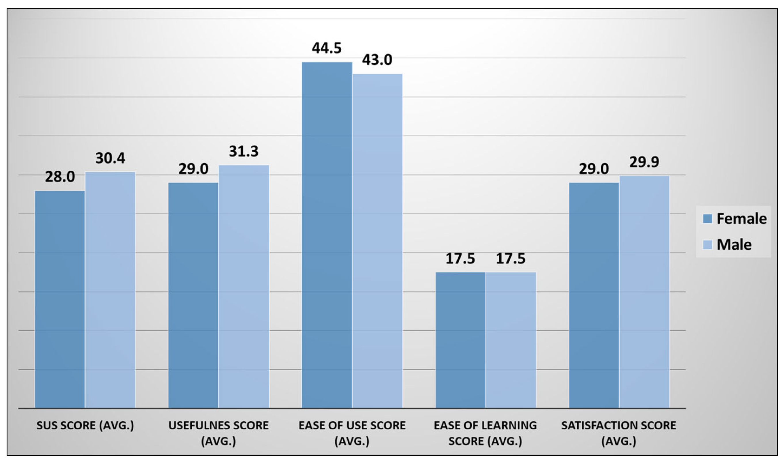 Ejihpe 13 00140 g010 Ejihpe 13 00140 g010