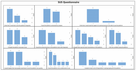 Assessing the Usability of ChatGPT for Formal English Language Learning
