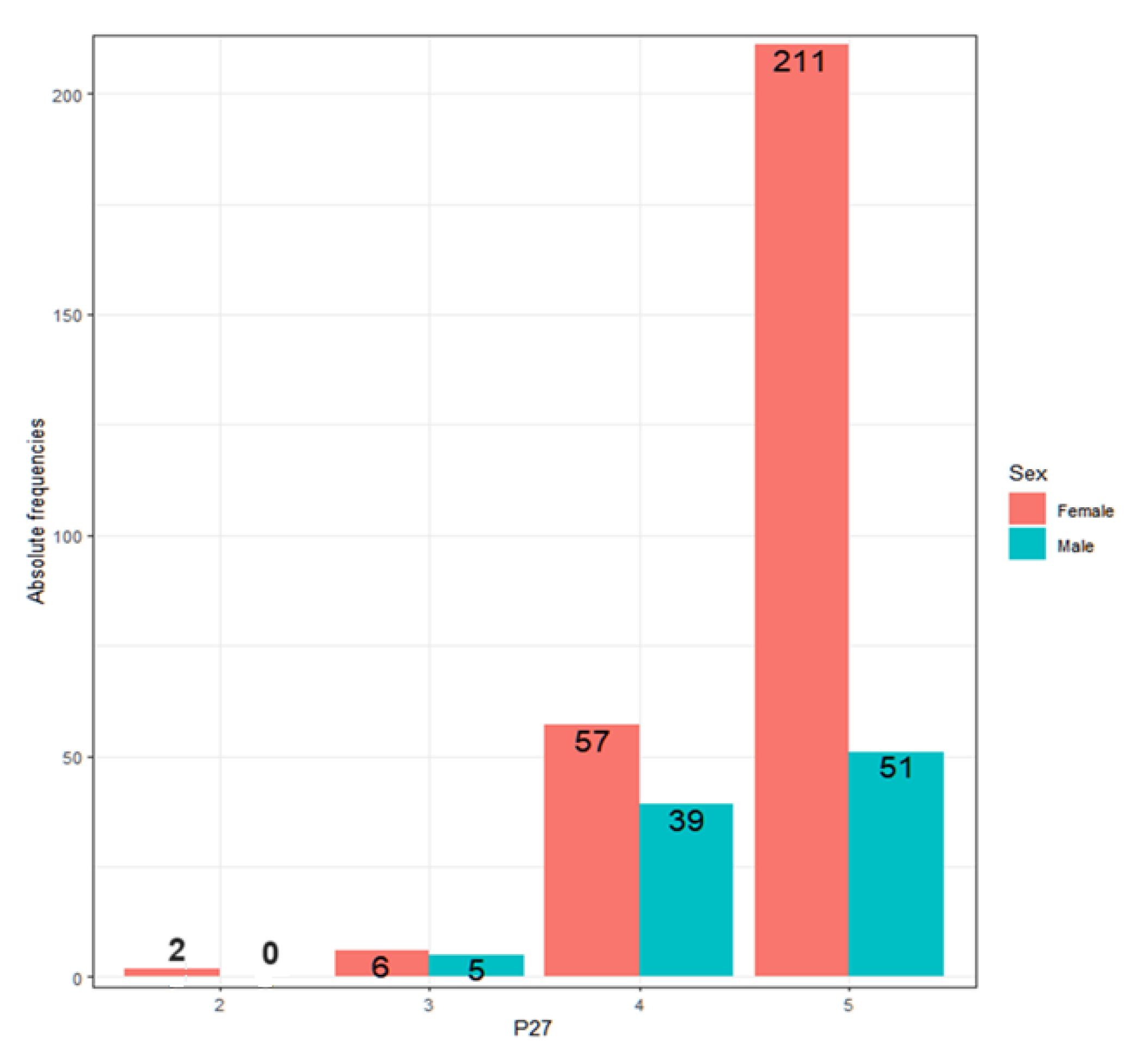 Ejihpe 13 00141 g001