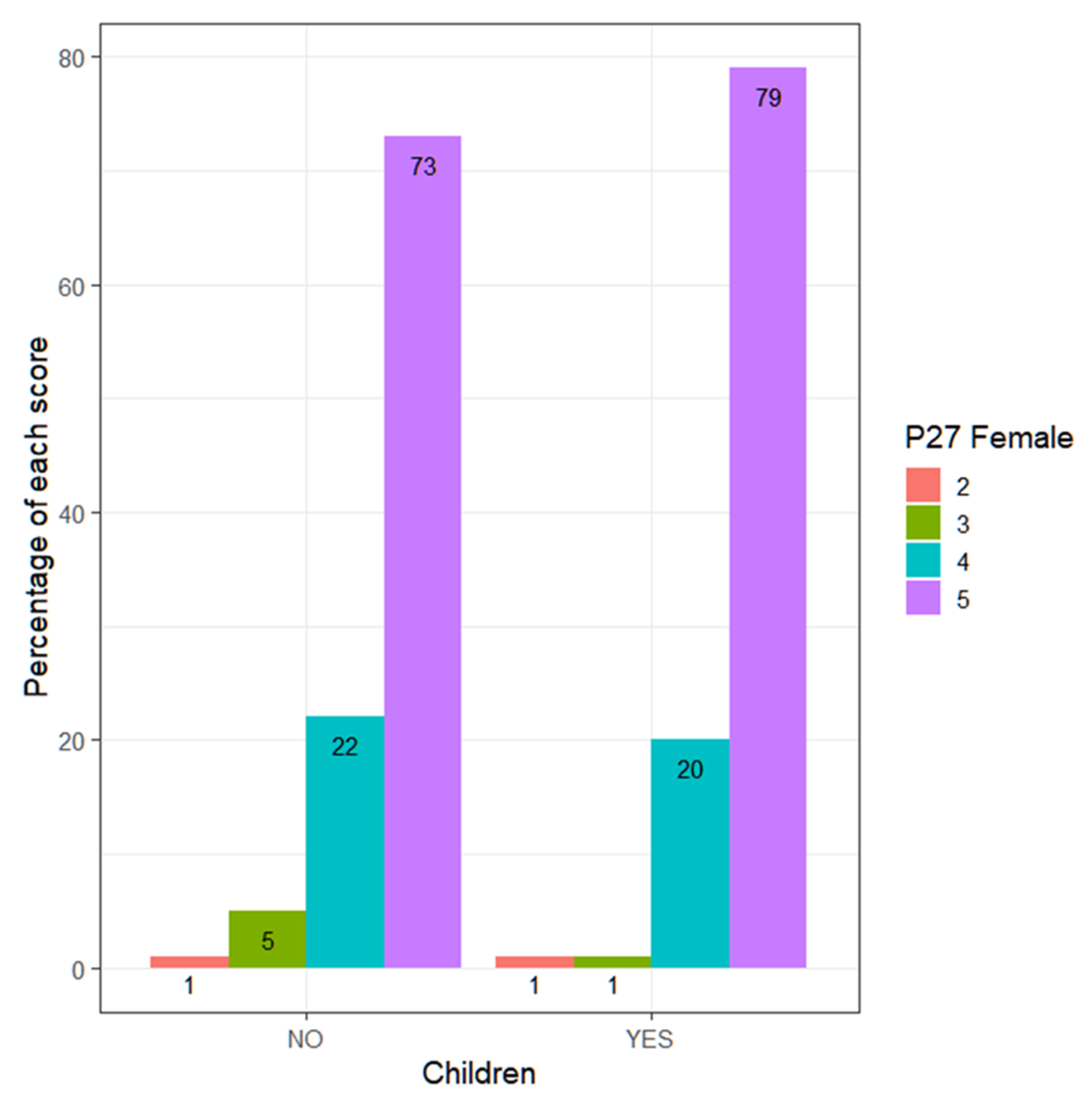 Ejihpe 13 00141 g003