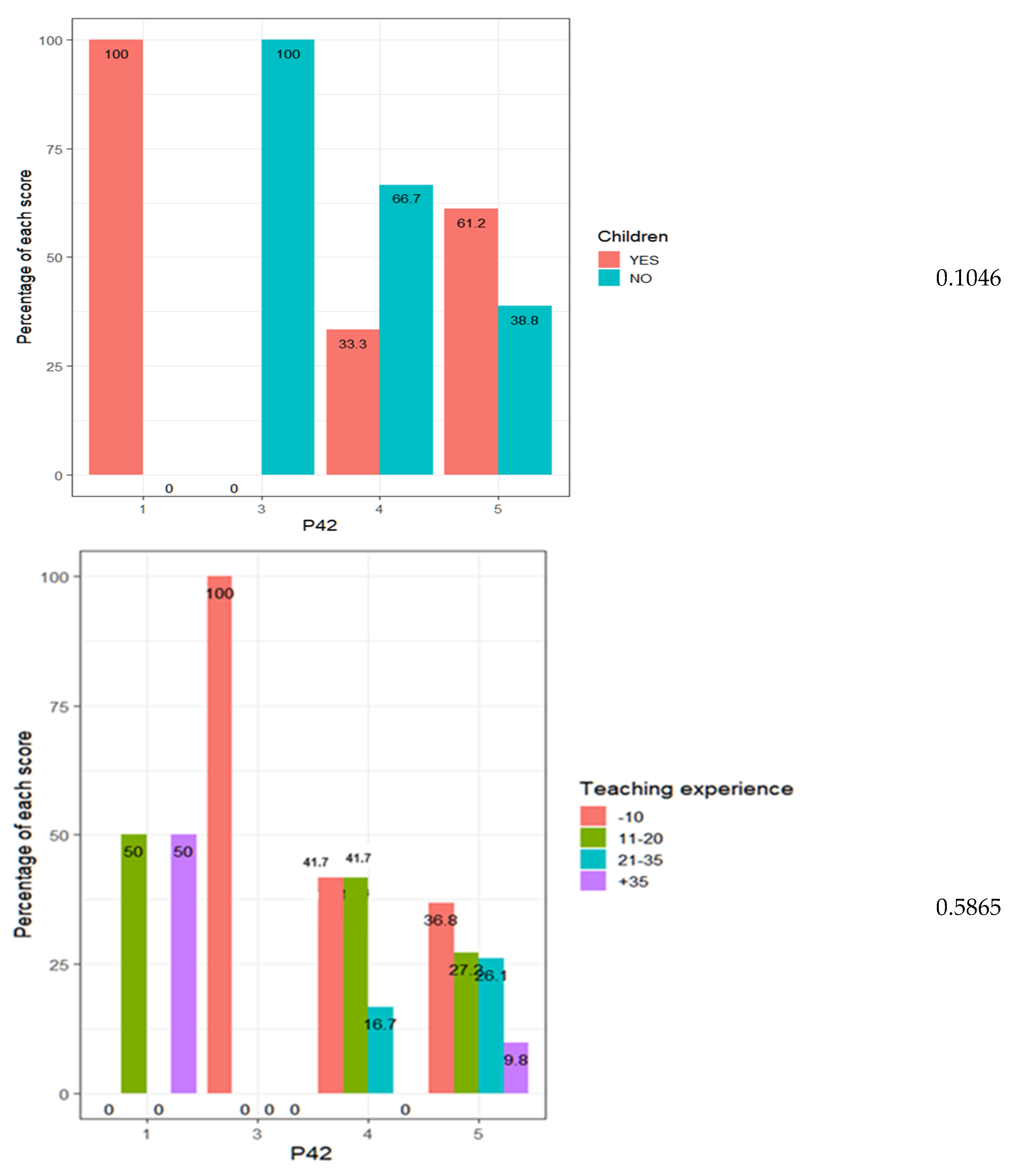 Ejihpe 13 00141 g005b
