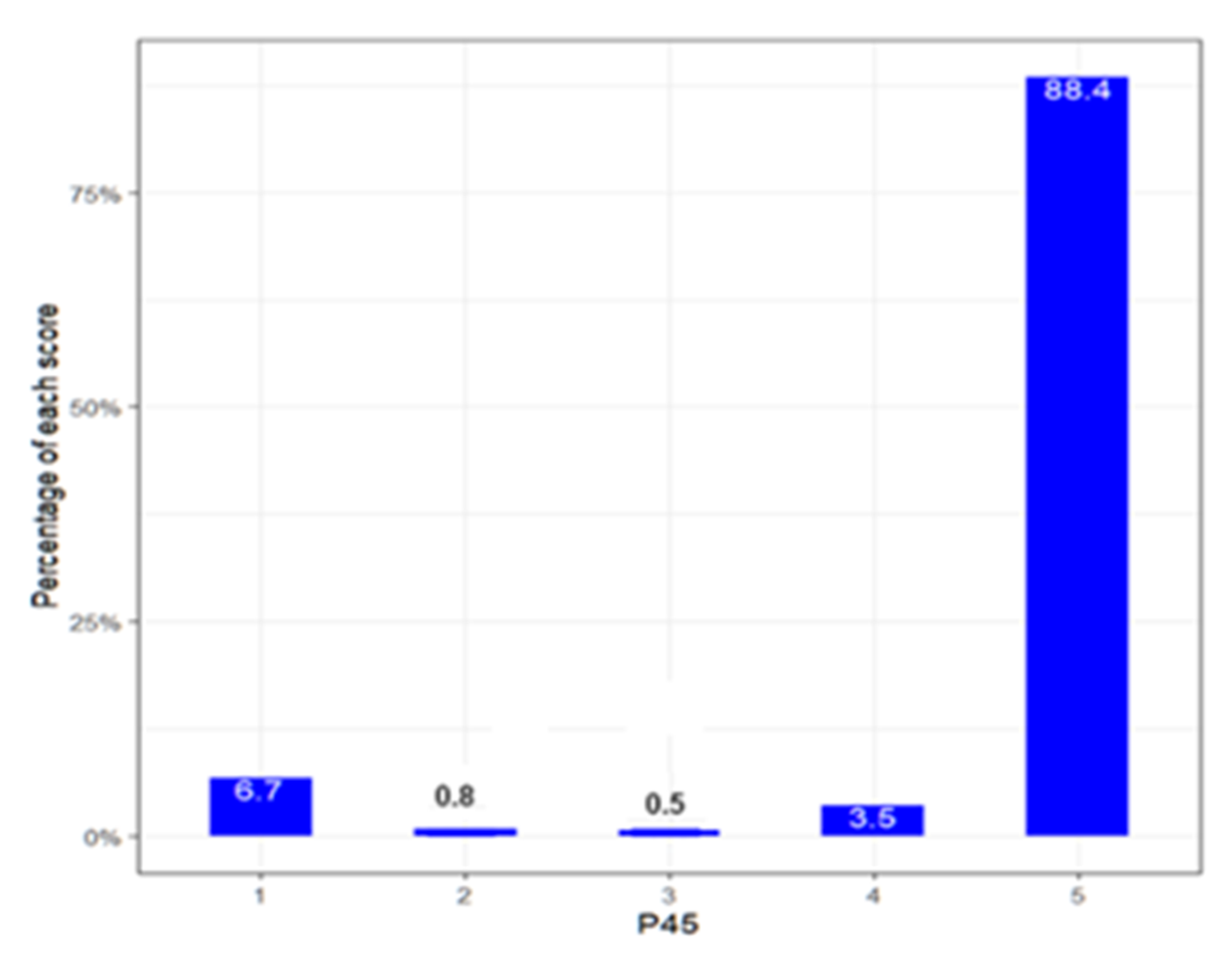 Ejihpe 13 00141 g006