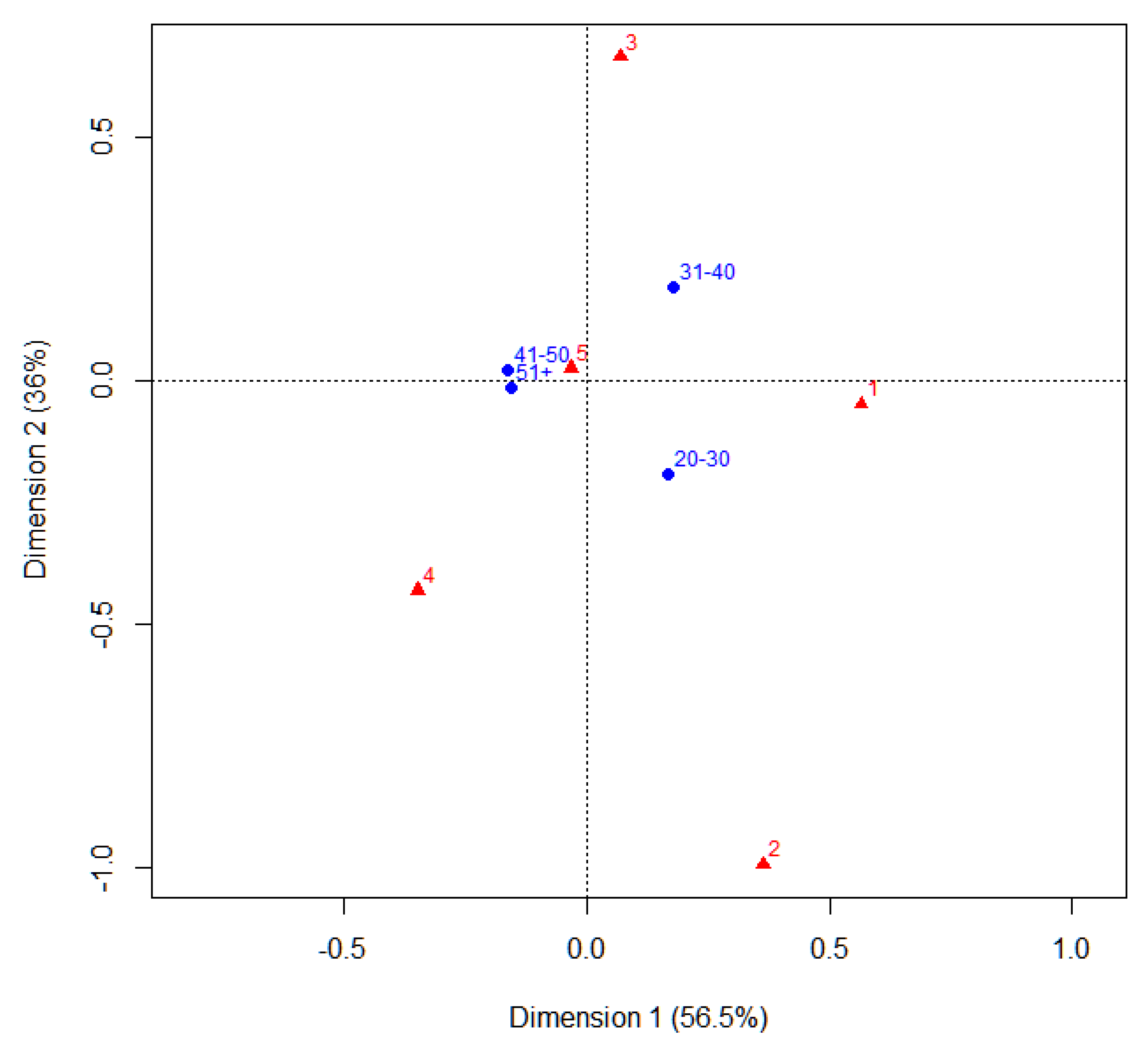 Ejihpe 13 00141 g008