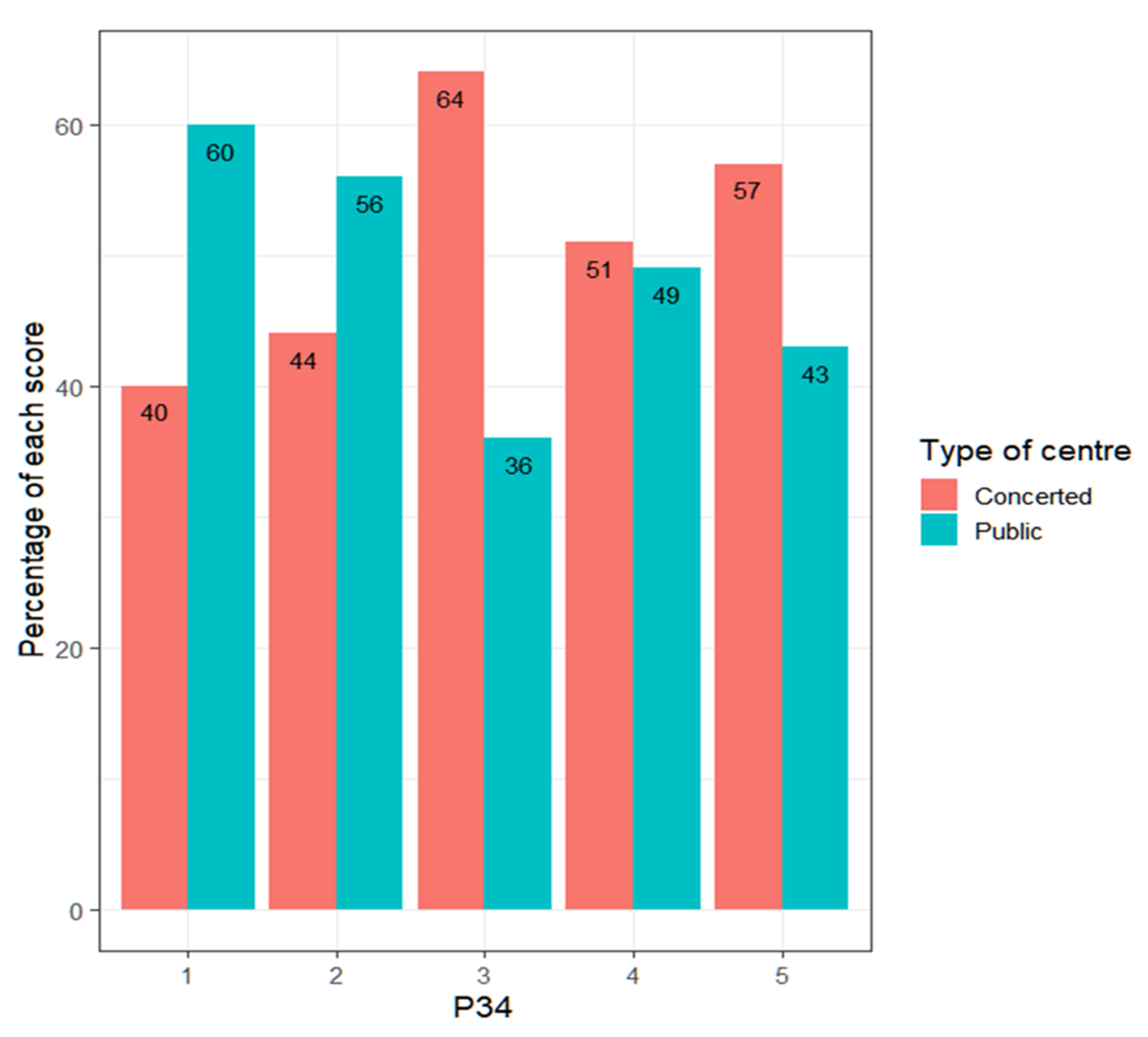 Ejihpe 13 00141 g009