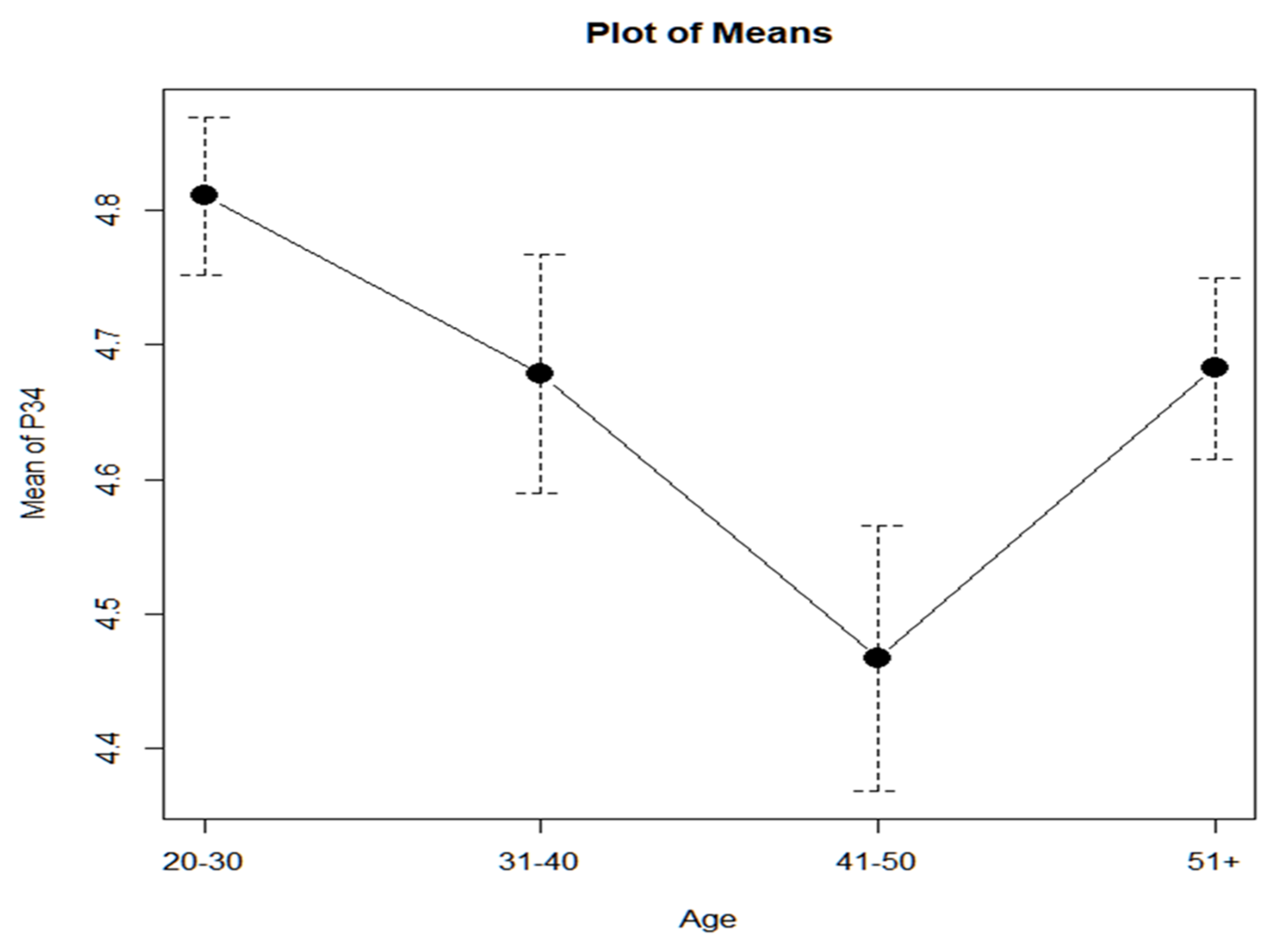 Ejihpe 13 00141 g011