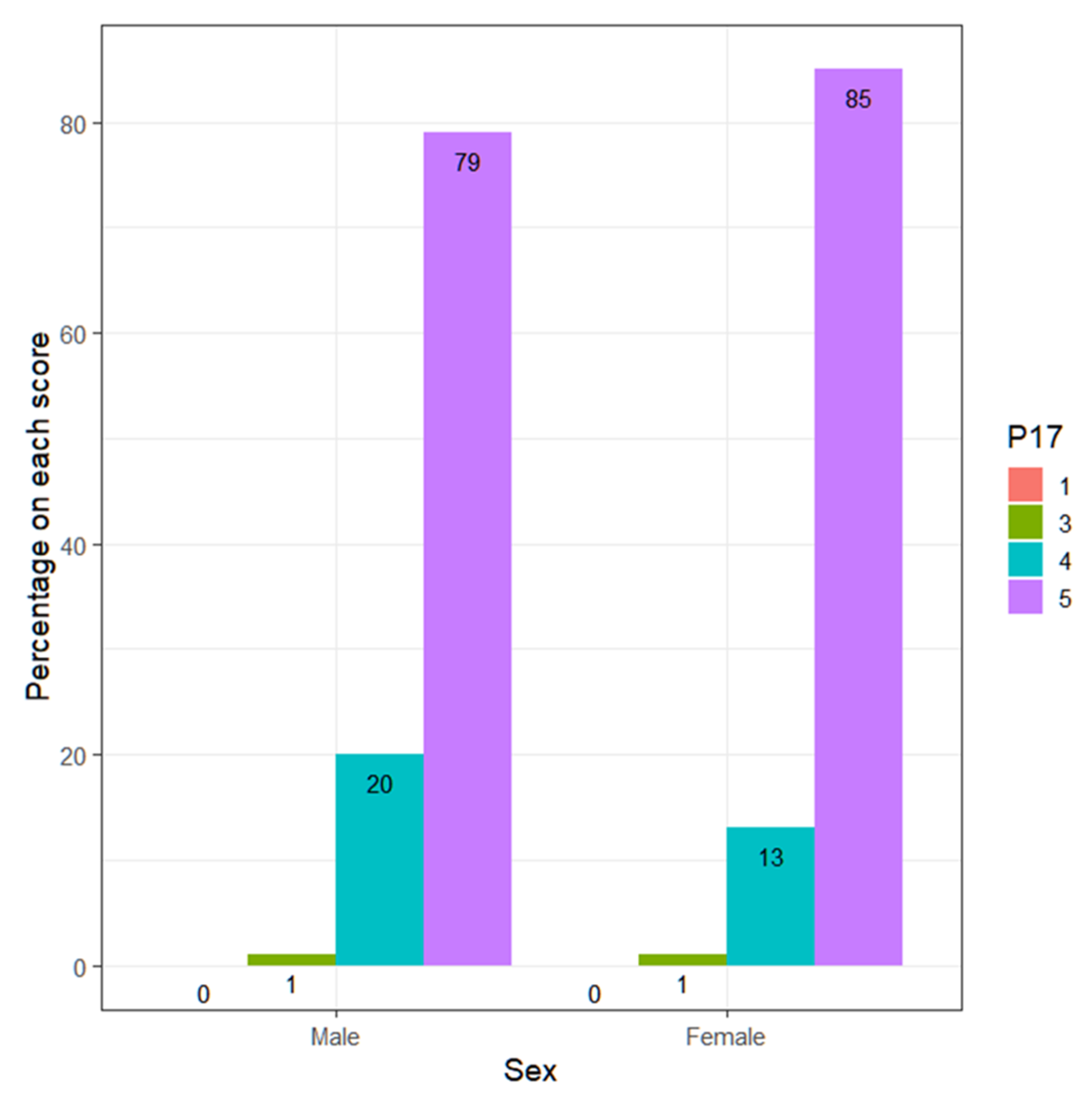 Ejihpe 13 00141 g012