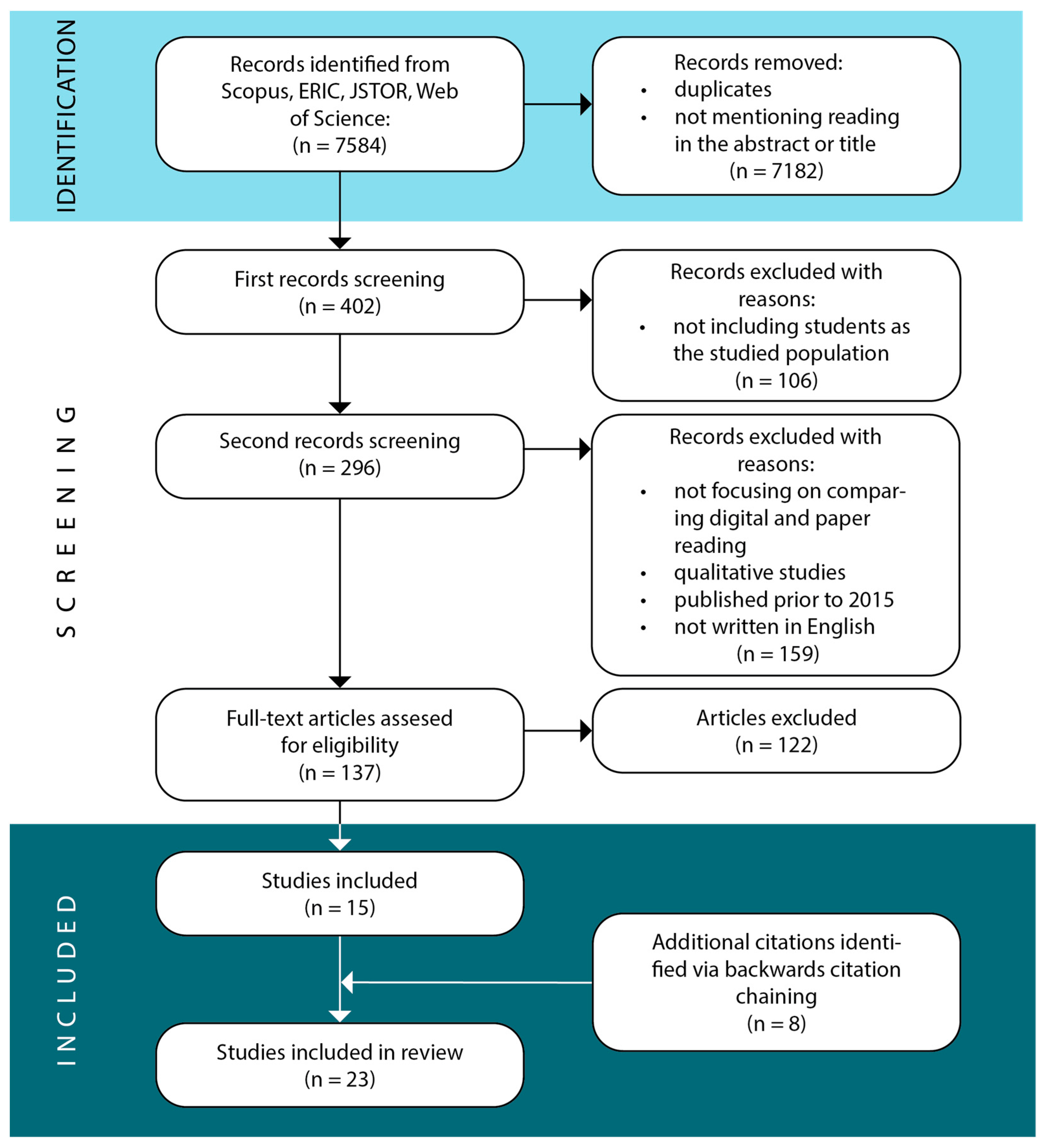 Ejihpe 13 00142 g001