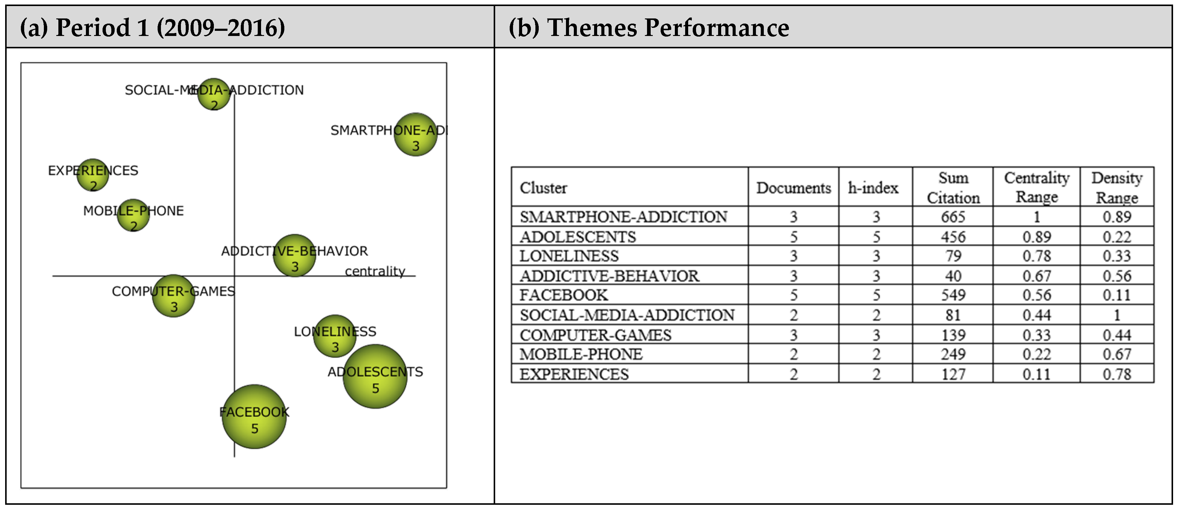Ejihpe 13 00143 g004