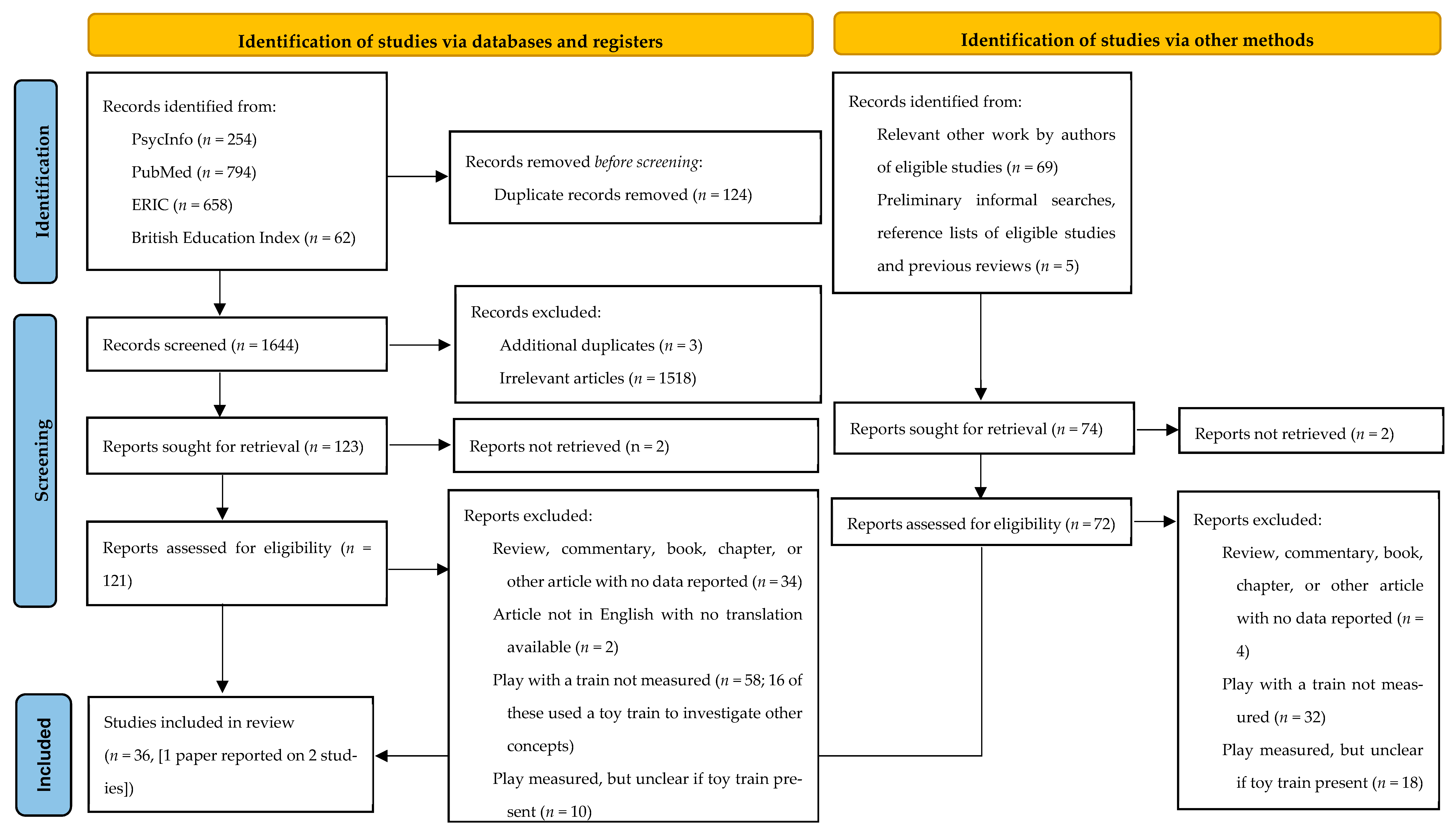 Ejihpe 13 00149 g001
