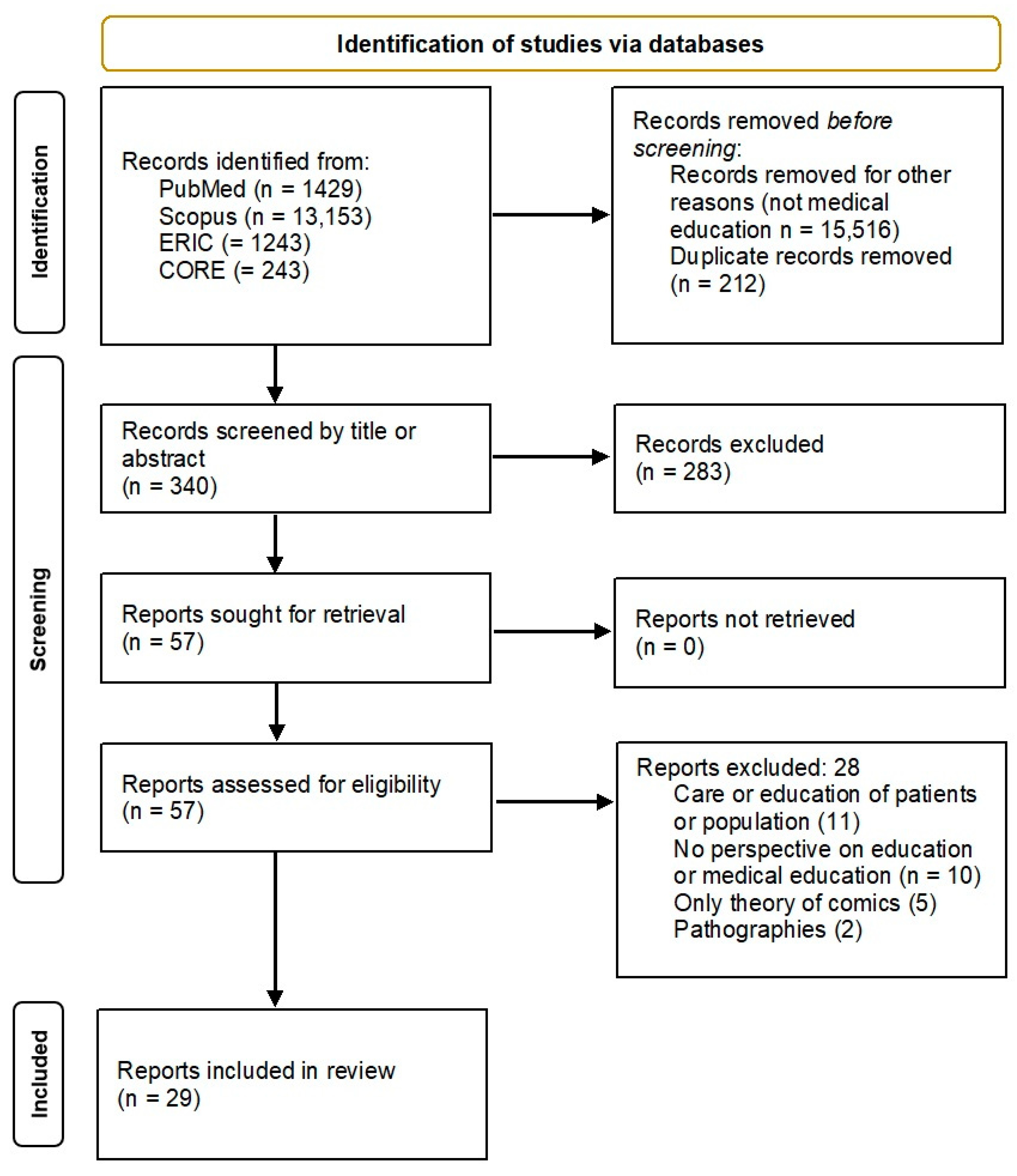 Ejihpe 13 00160 g001