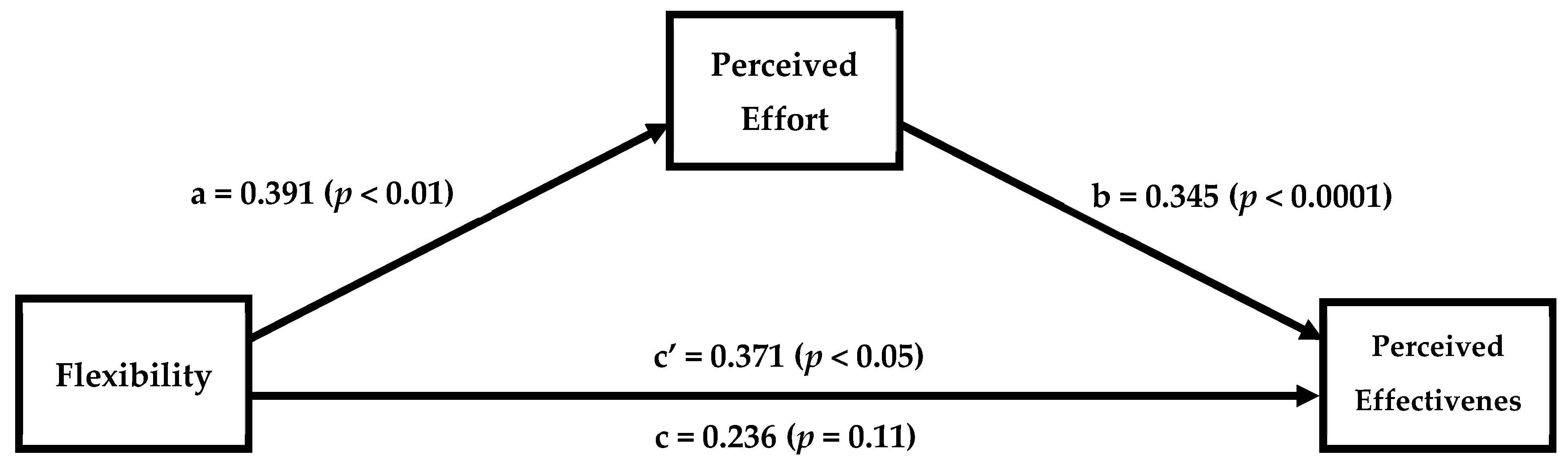 Ejihpe 13 00161 g002