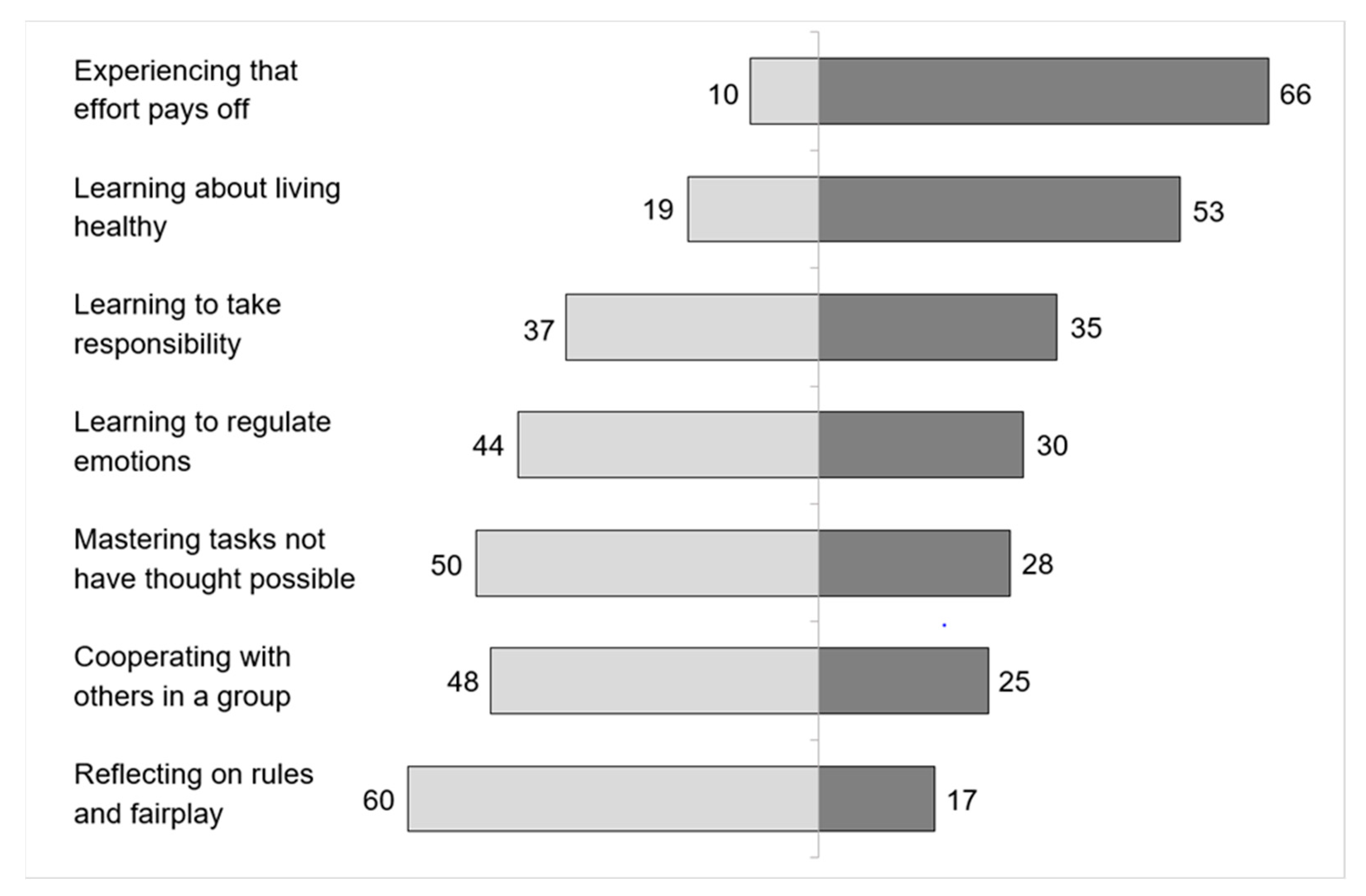 Ejihpe 13 00162 g001