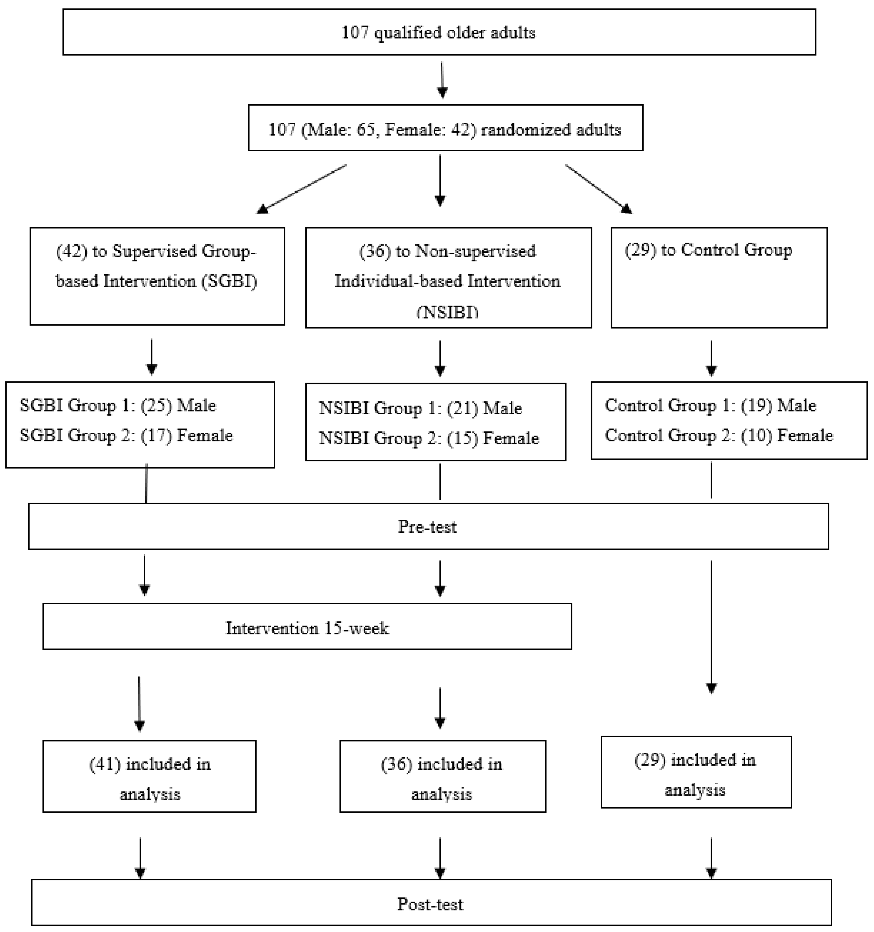 Ejihpe 13 00165 g001