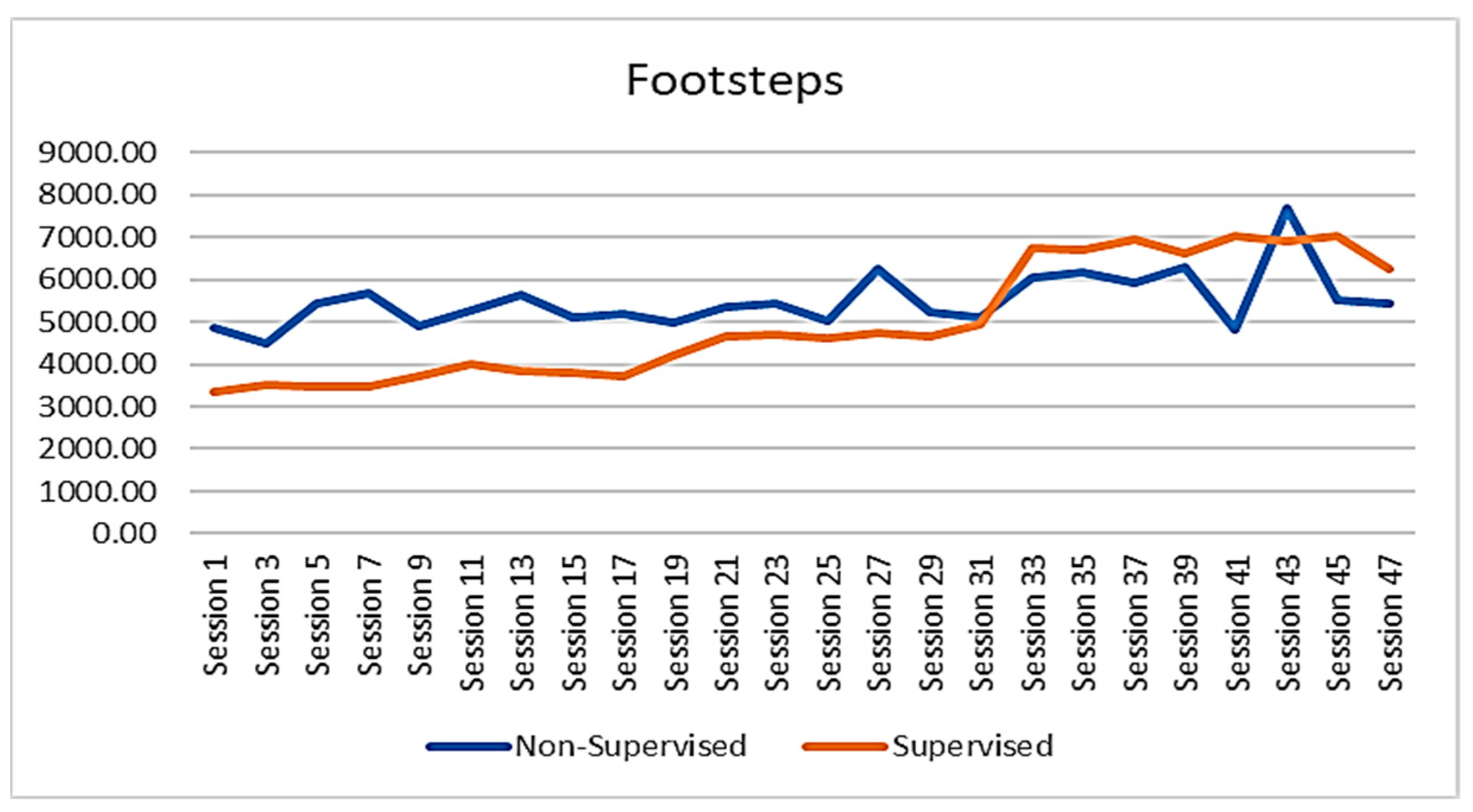 Ejihpe 13 00165 g002