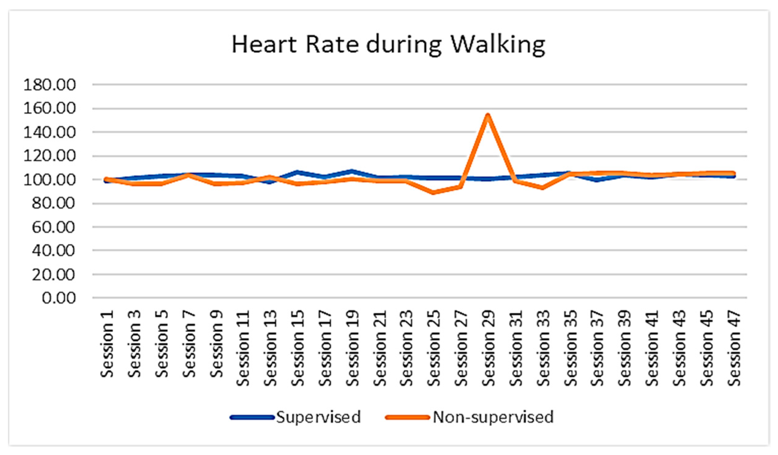 Ejihpe 13 00165 g003