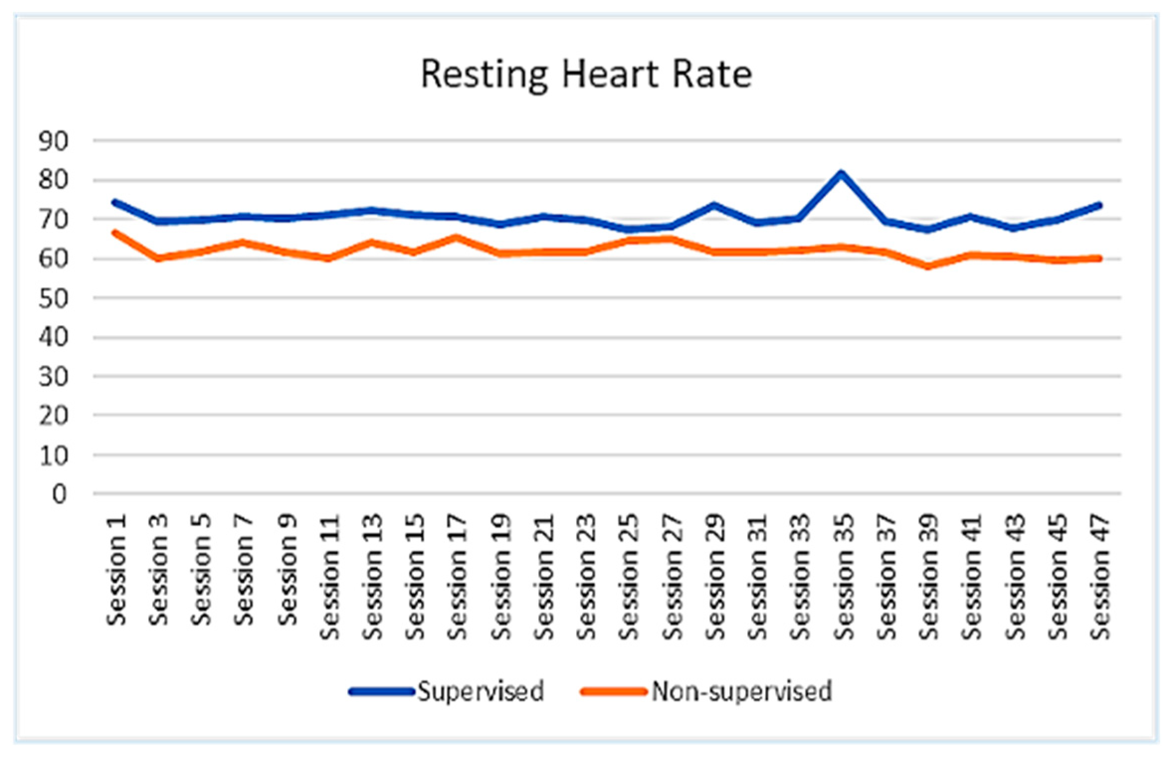 Ejihpe 13 00165 g004