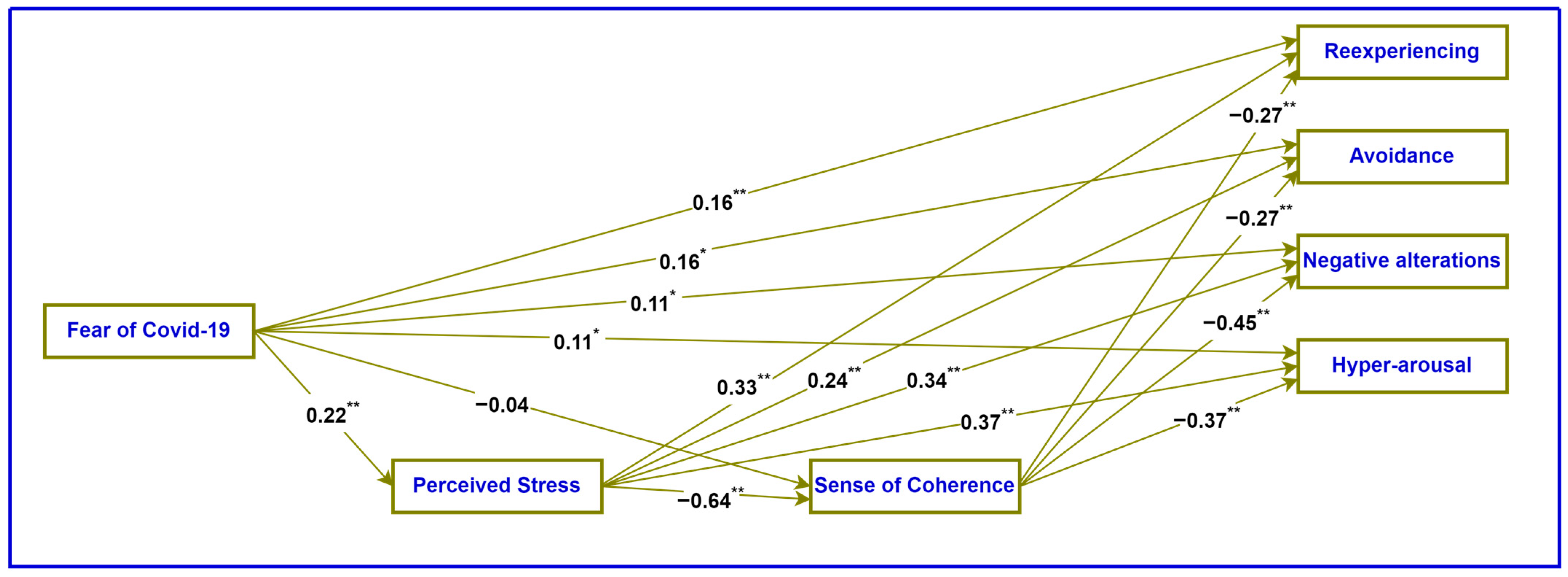Ejihpe 13 00169 g001