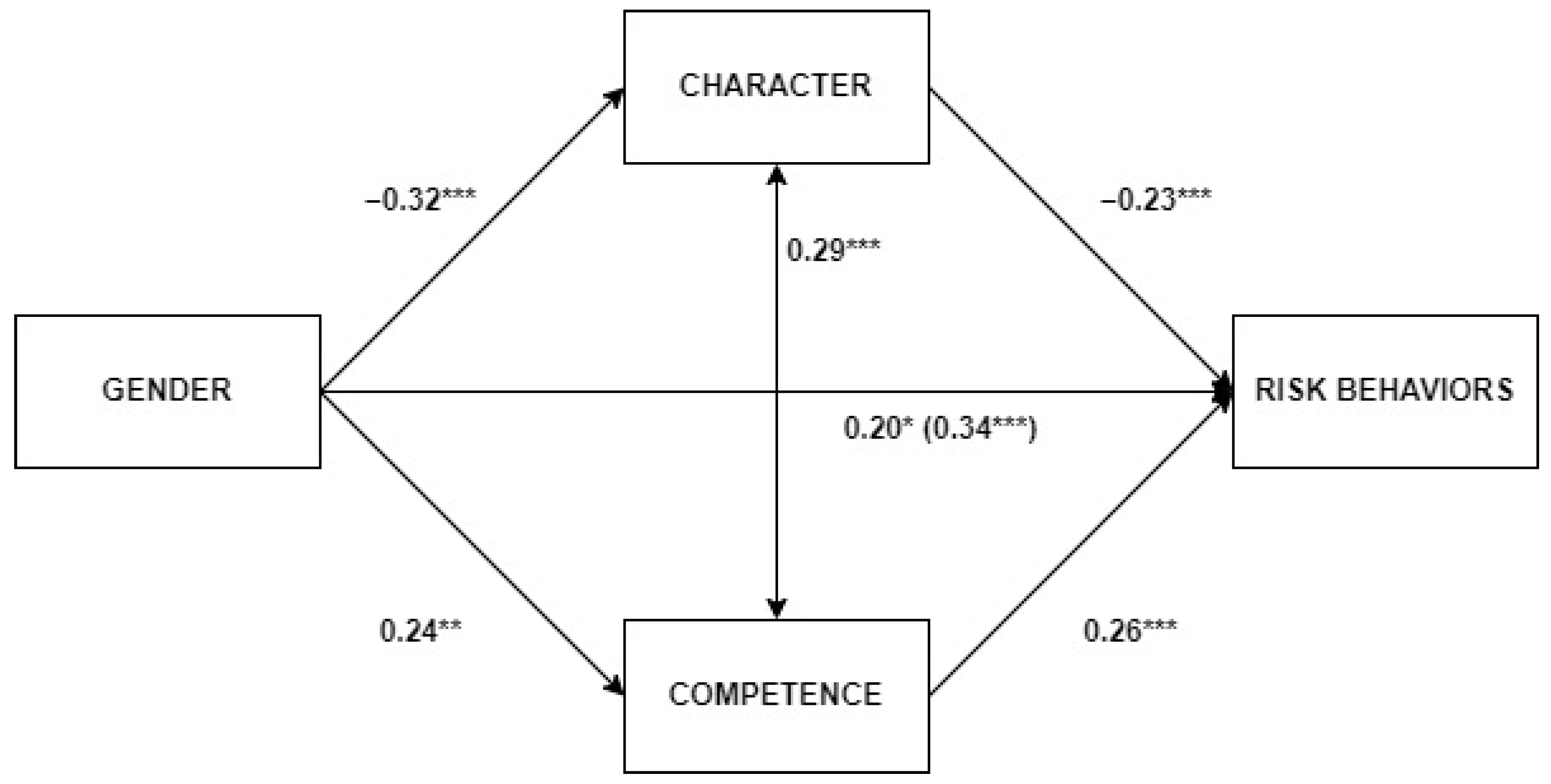 Ejihpe 13 00170 g001 Ejihpe 13 00170 g001