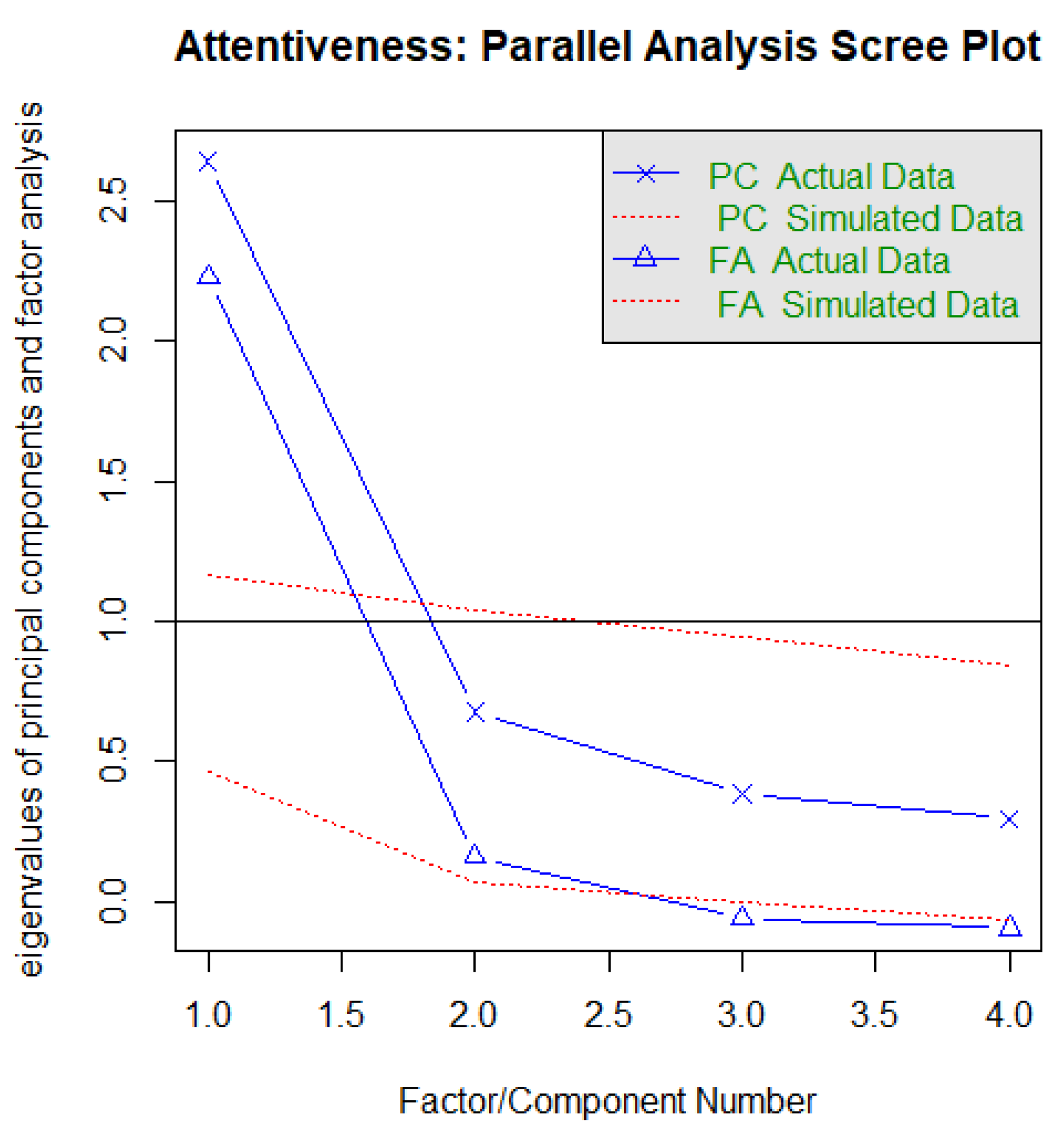 Ejihpe 13 00171 g0a13