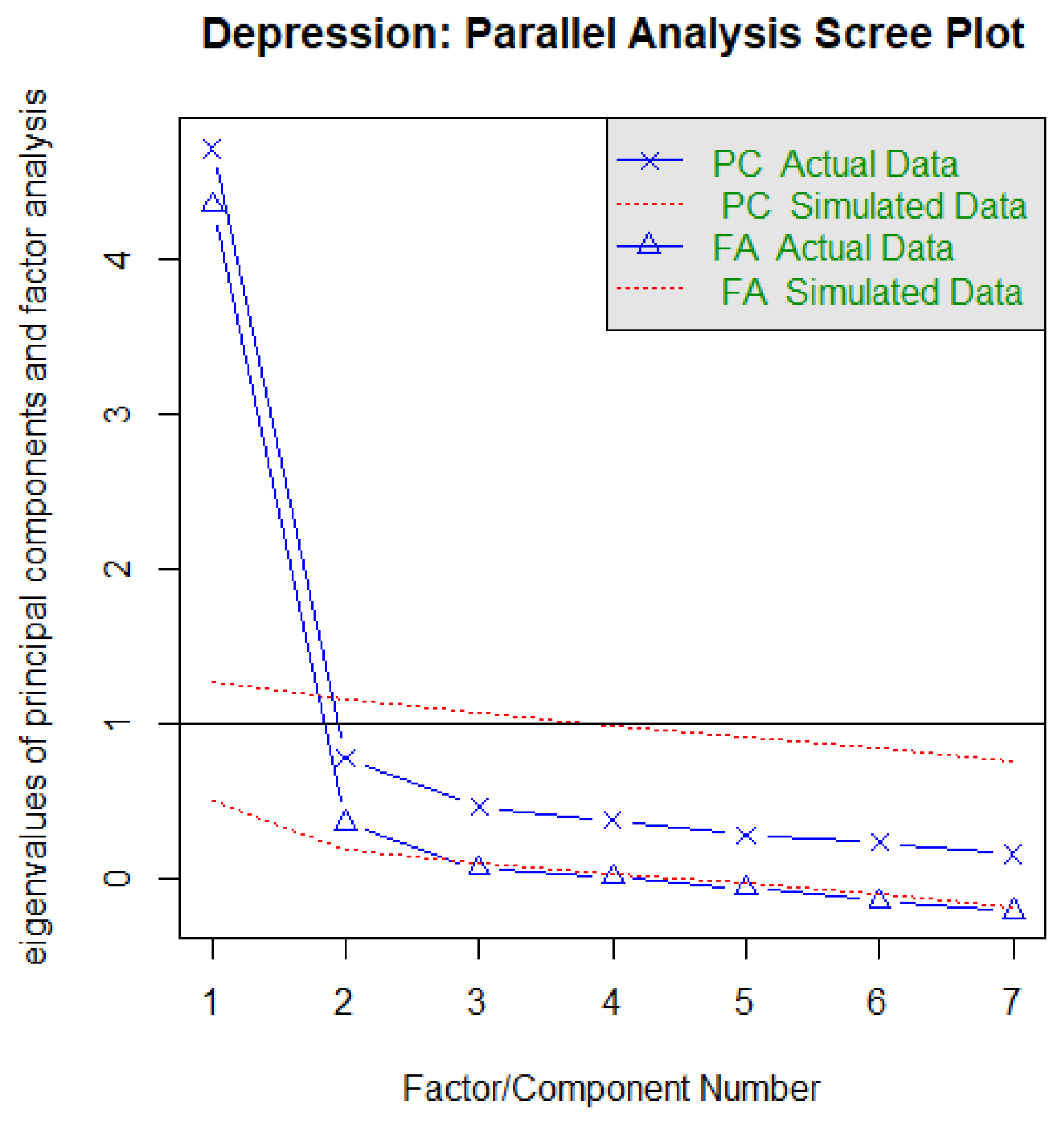 Ejihpe 13 00171 g0a7
