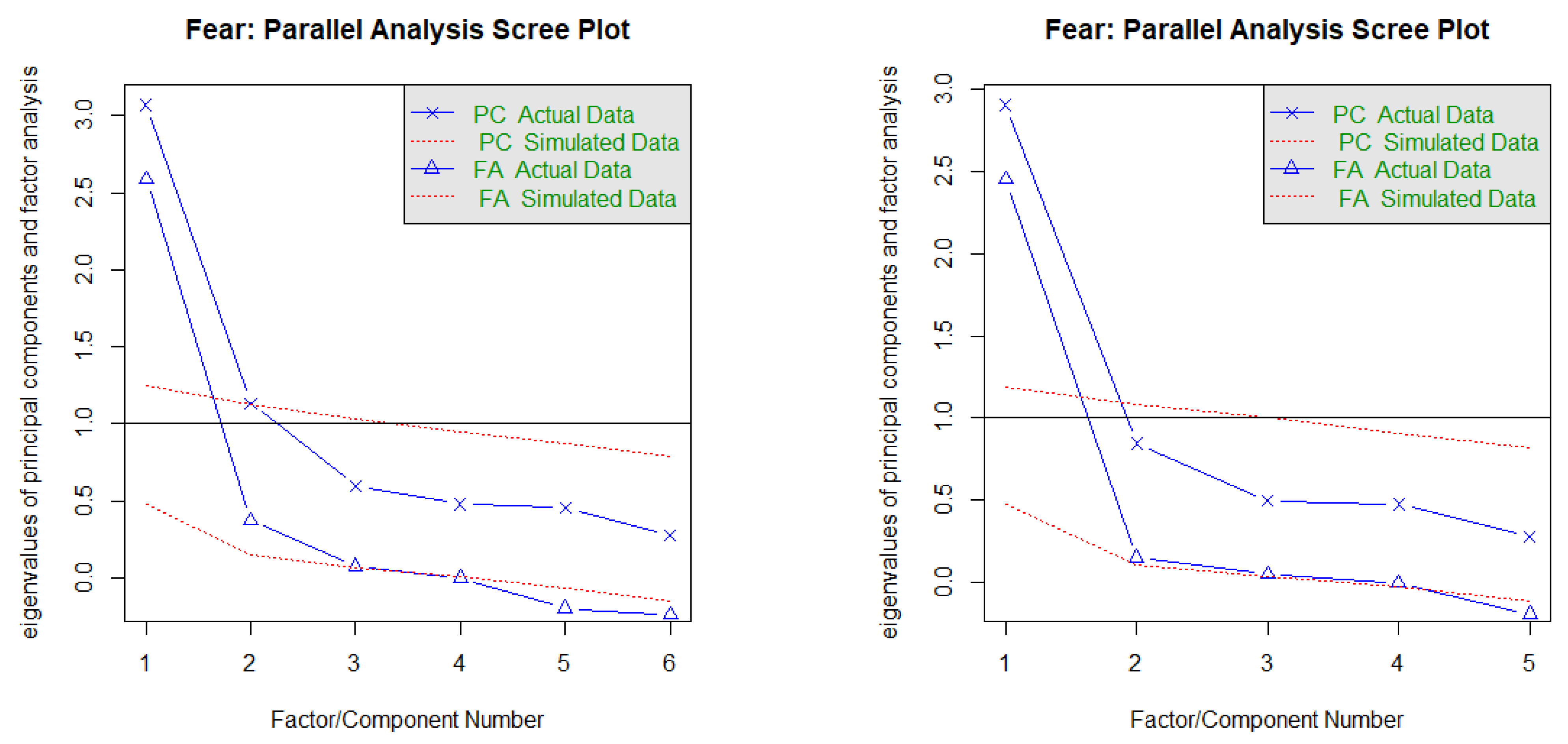 Ejihpe 13 00171 g0a9