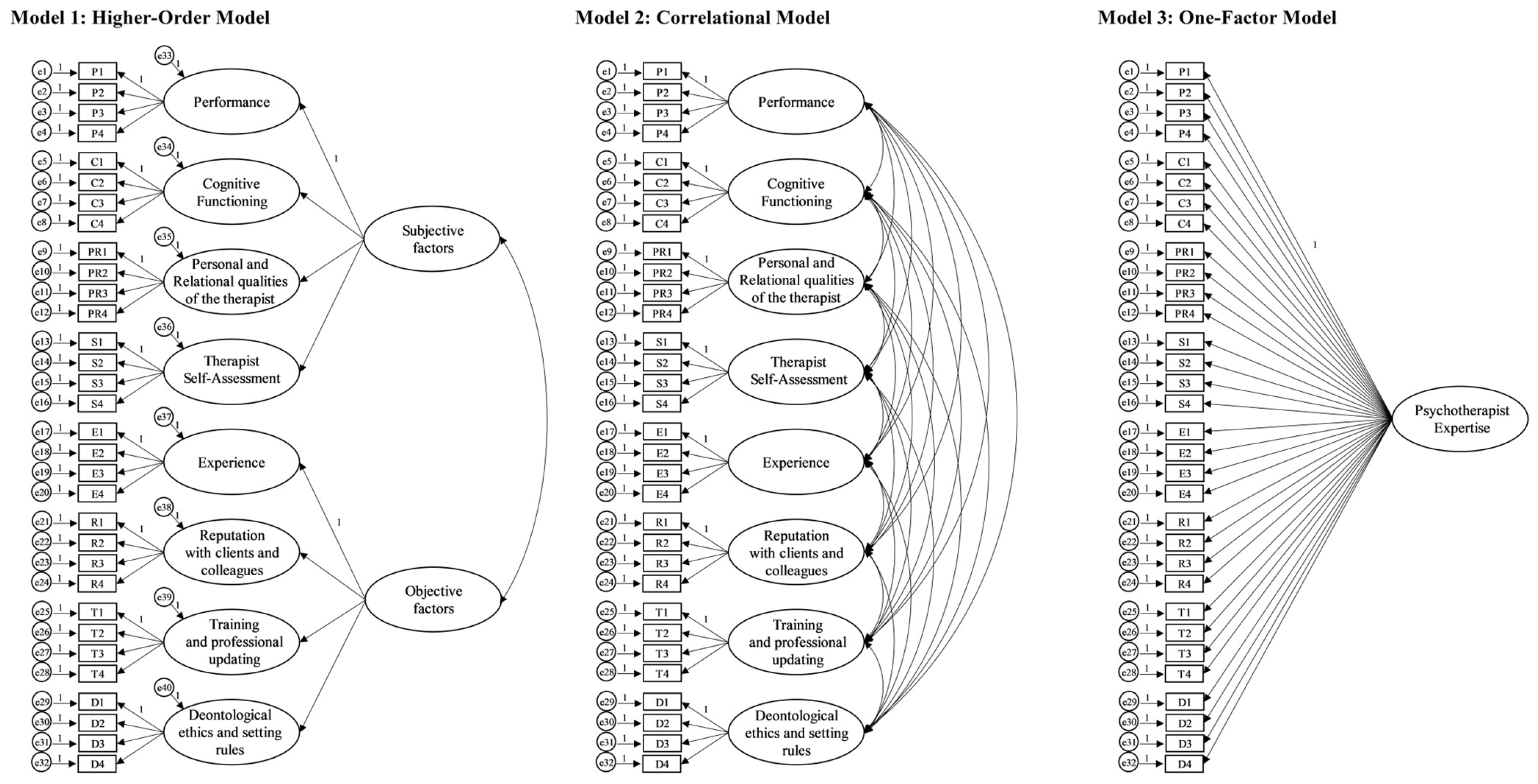 Ejihpe 13 00173 g001