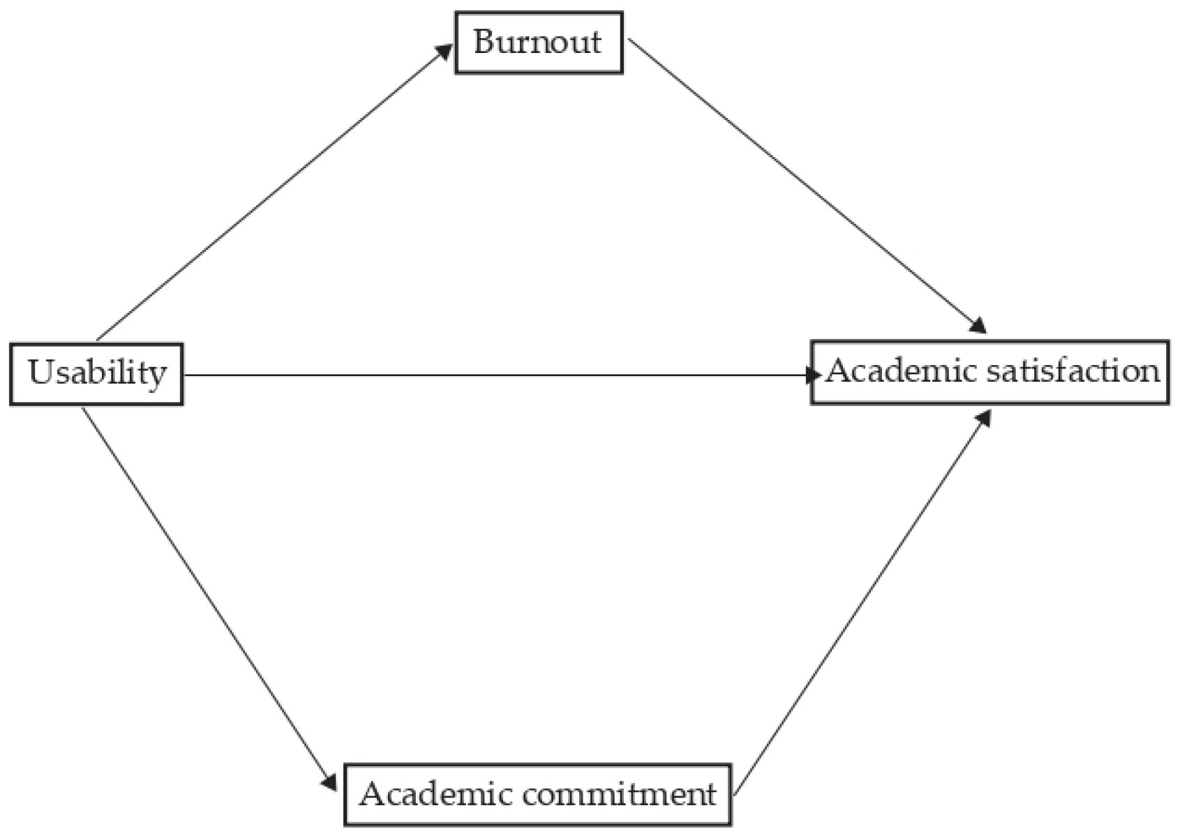 Ejihpe 13 00174 g001