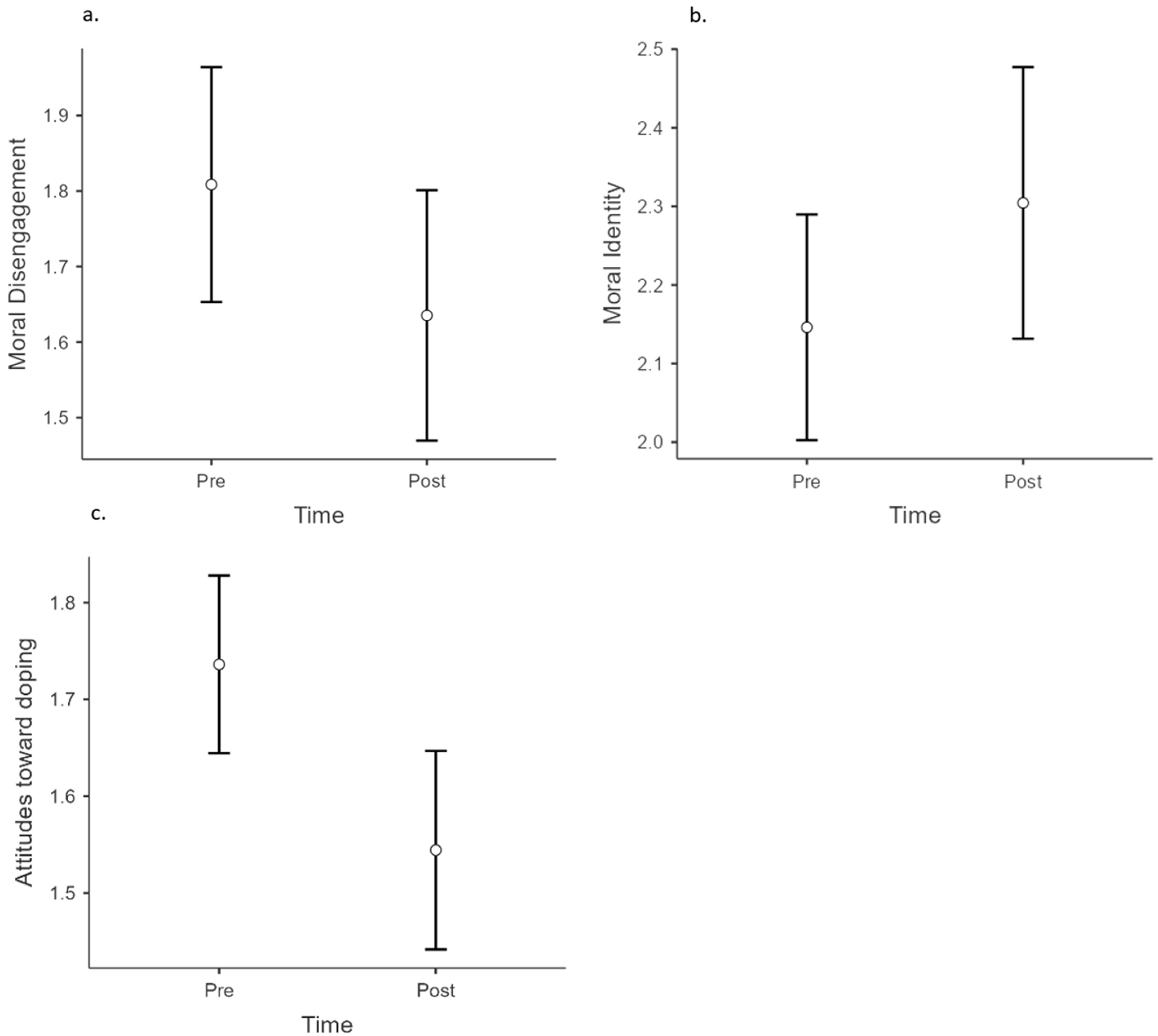 Ejihpe 13 00178 g002