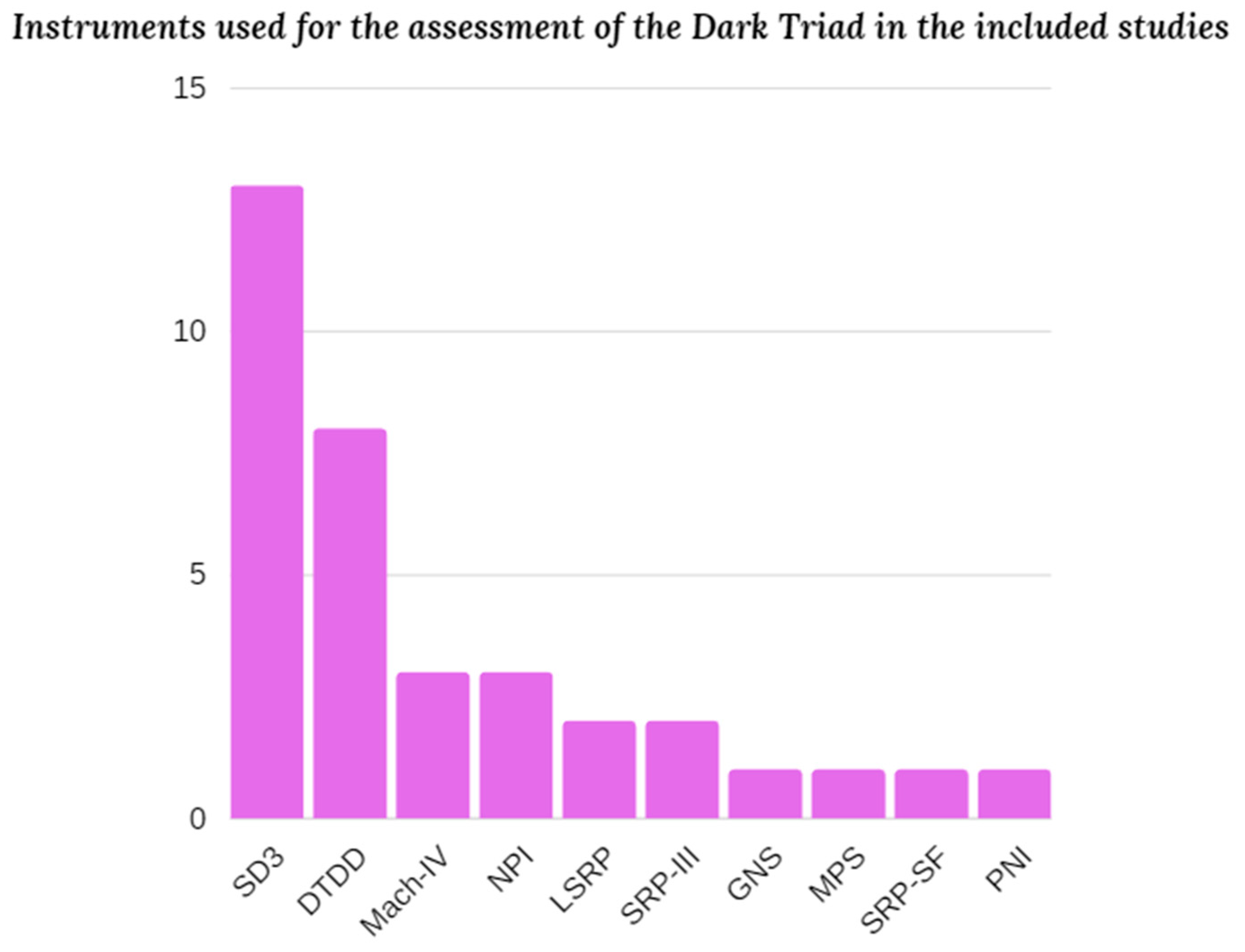 Ejihpe 13 00184 g003