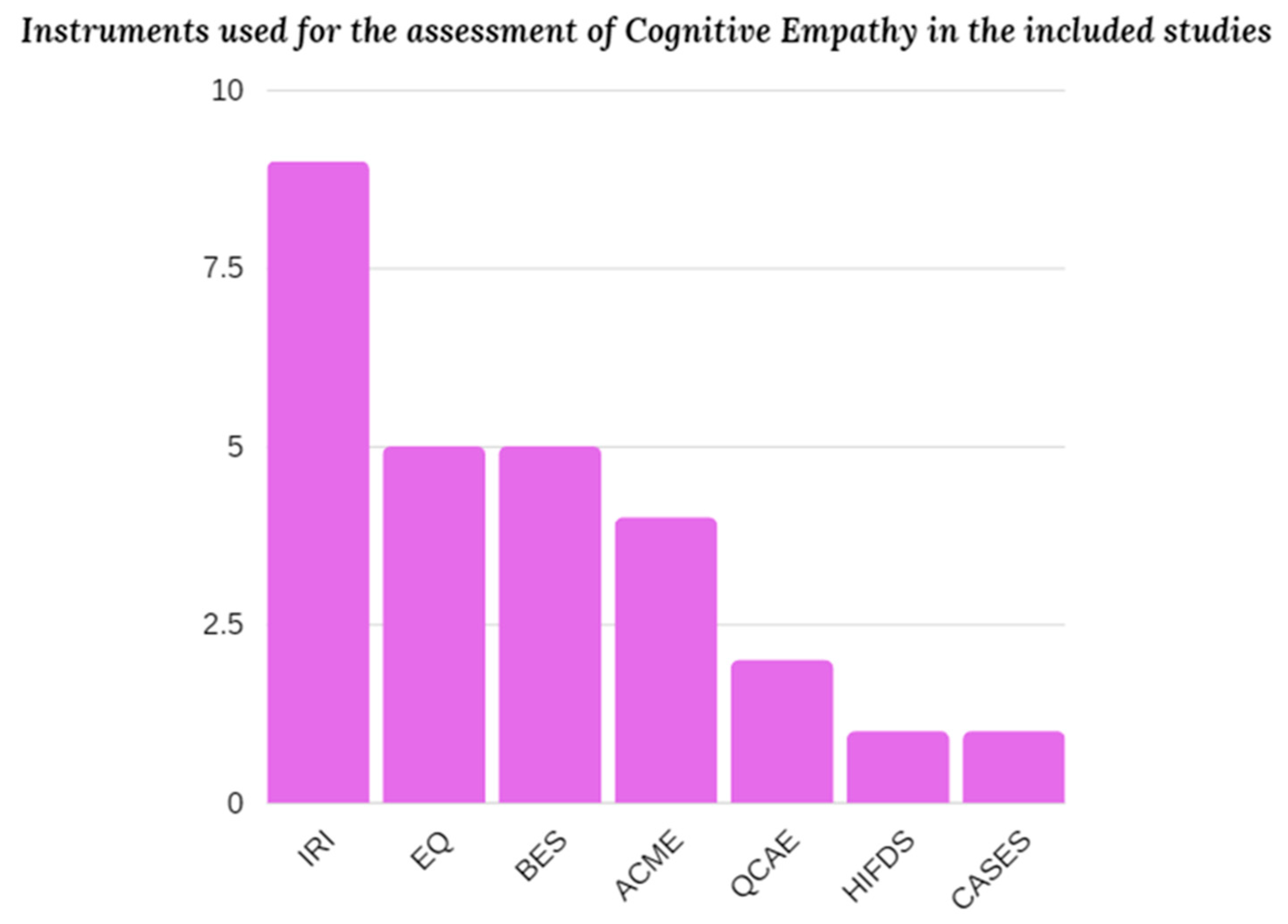Ejihpe 13 00184 g004