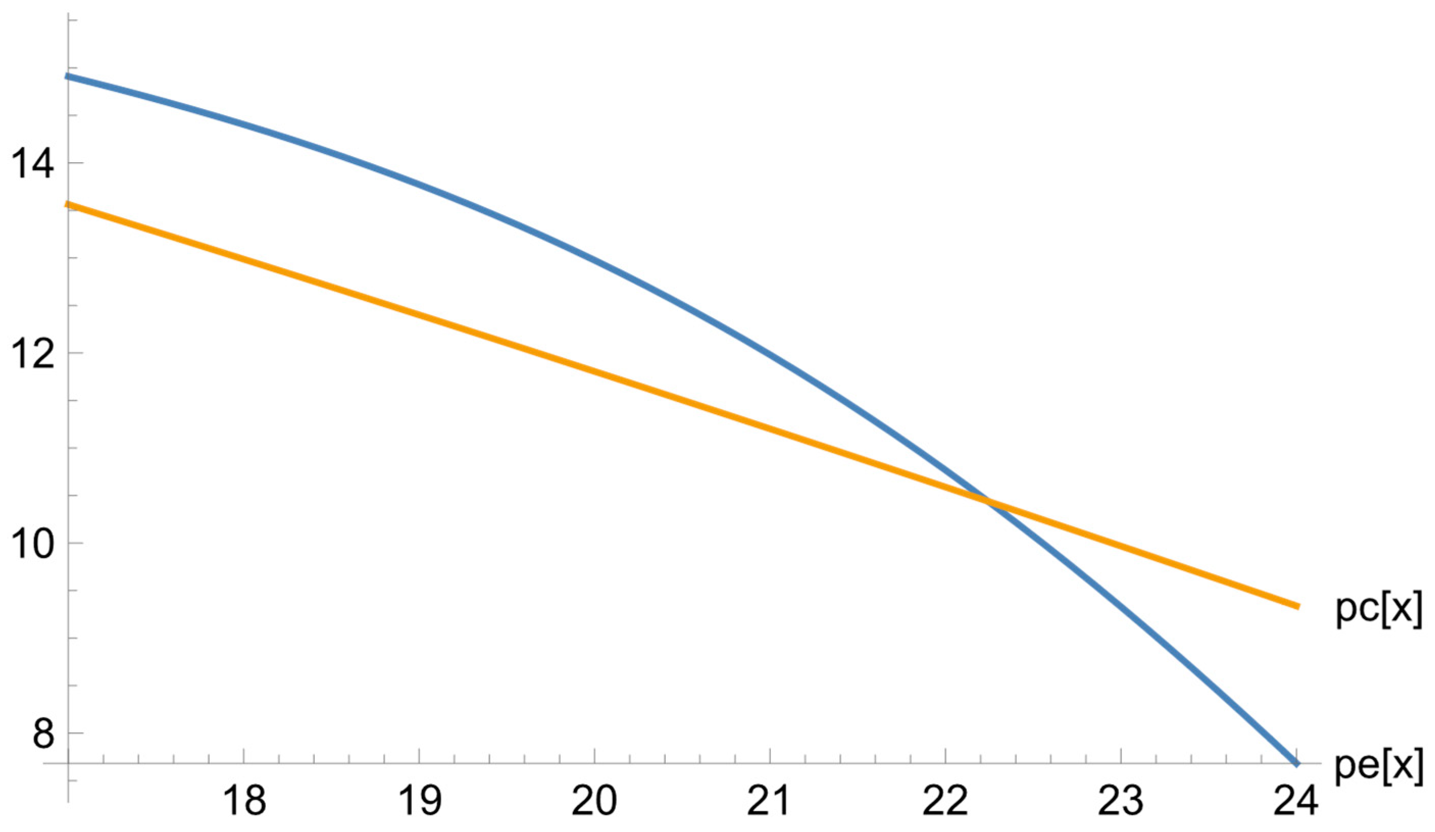 Ejihpe 13 00185 g002