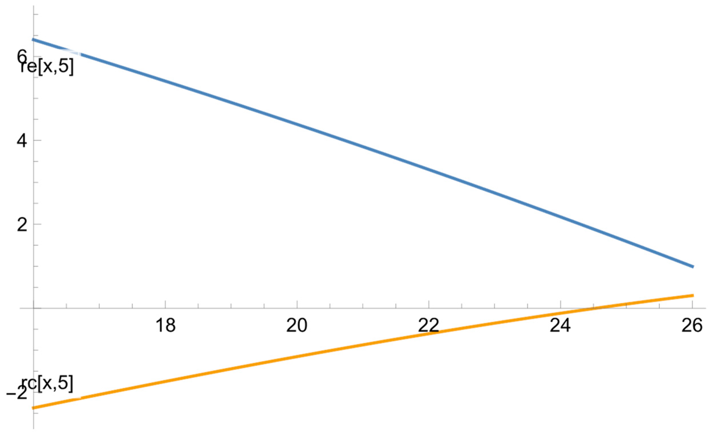 Ejihpe 13 00185 g005